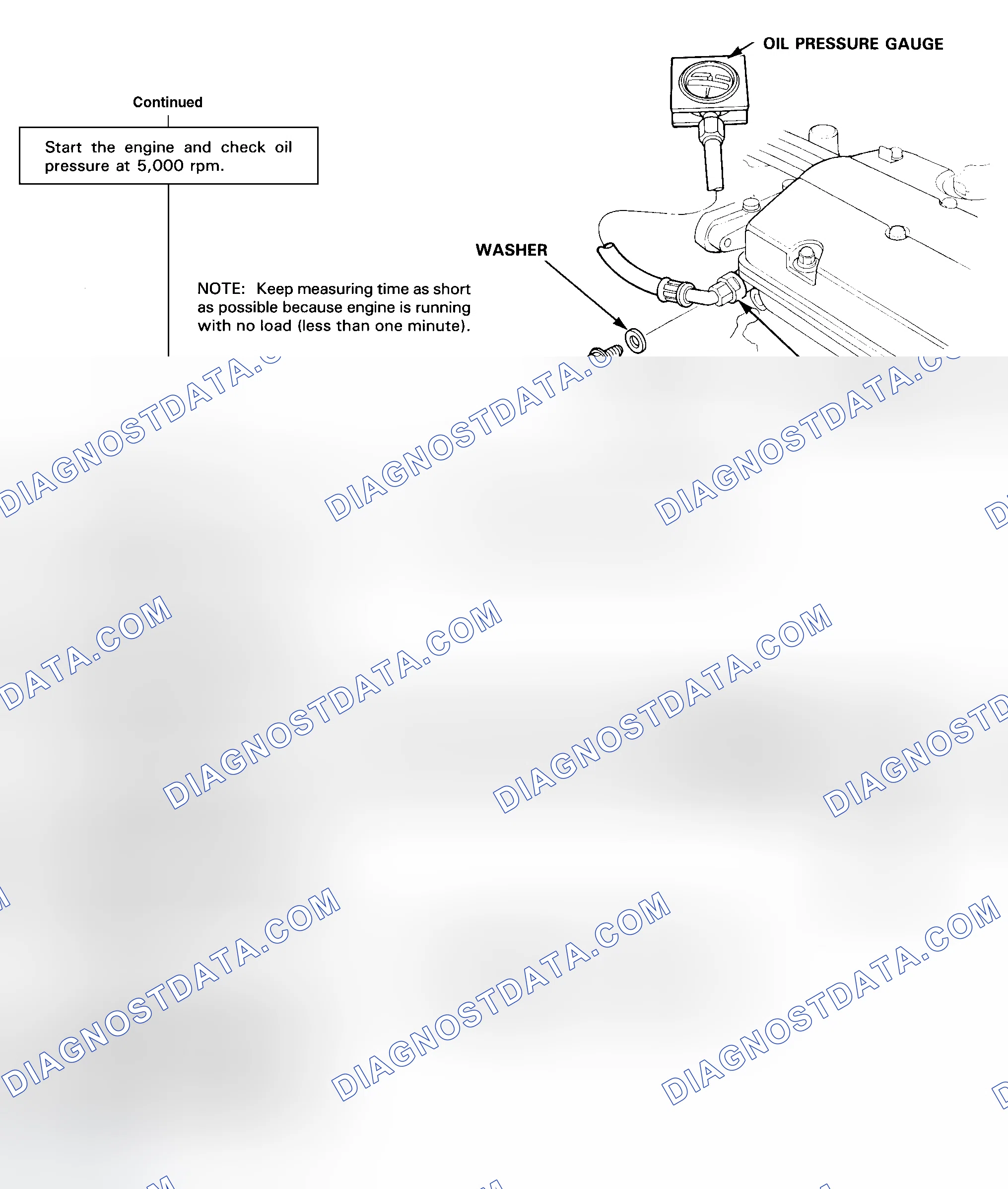 Scheme 98: DTC 22 Diagnostic Flow Chart - 3 Of 3 (Prelude) VTEC Pressure Switch