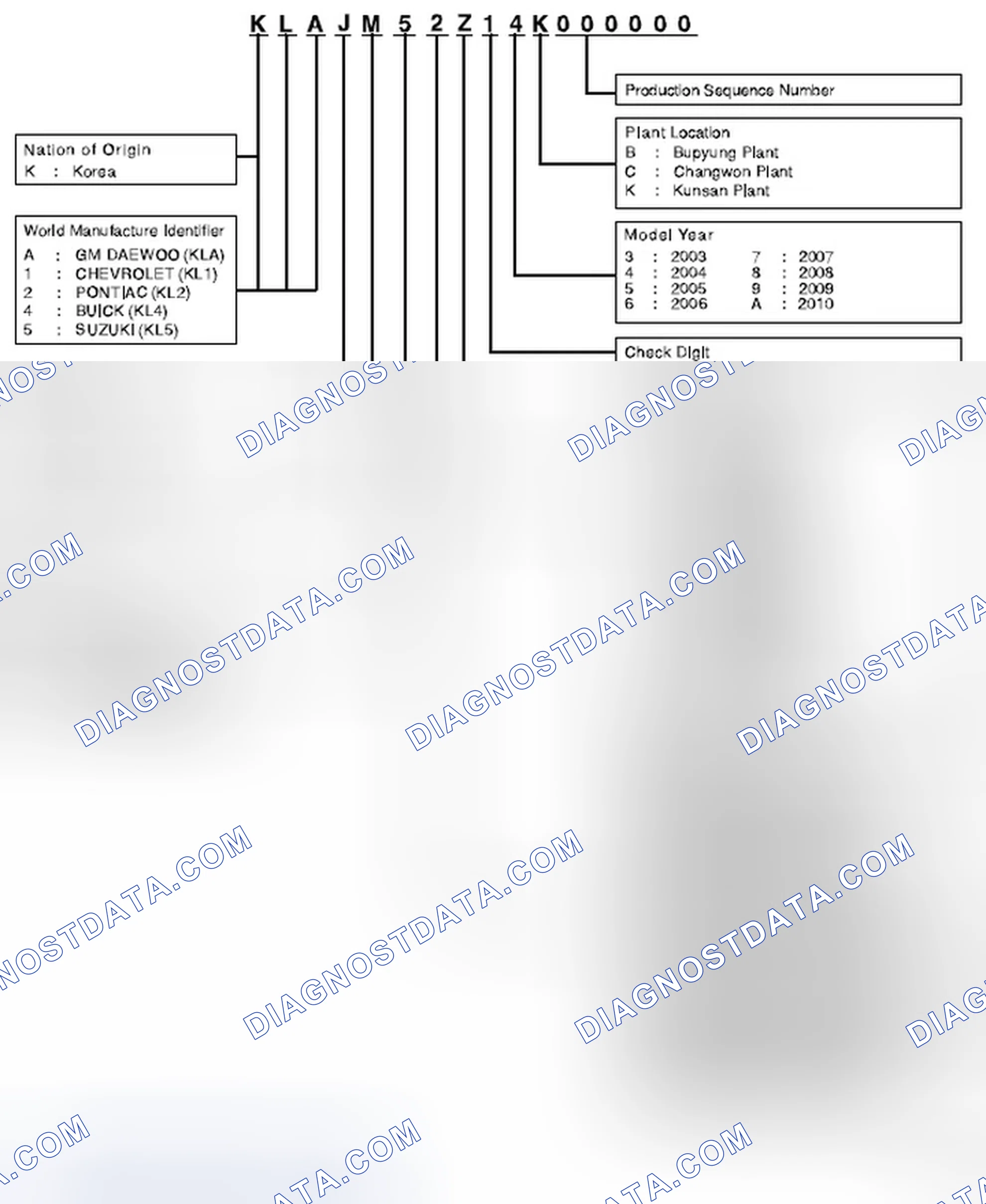 Scheme 4: Passenger Car Vehicle Identification Number