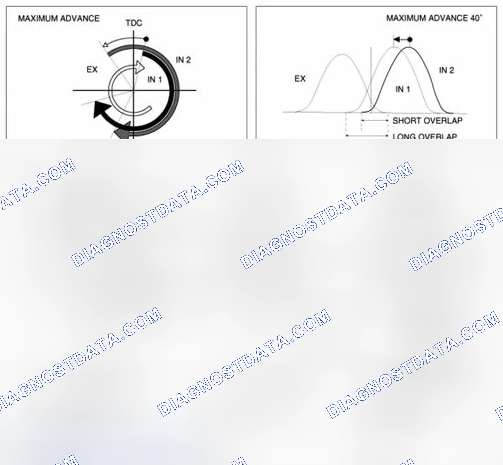 Scheme 14: OPERATION
