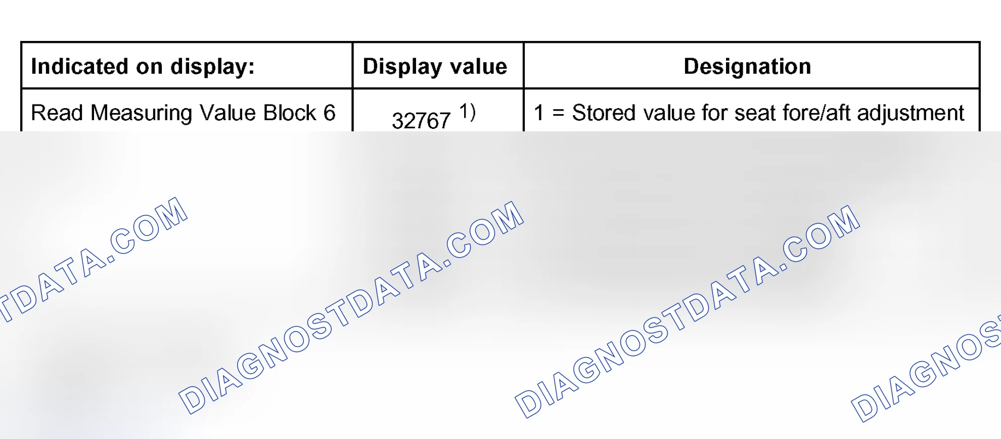 Scheme 101: Measuring value block 006