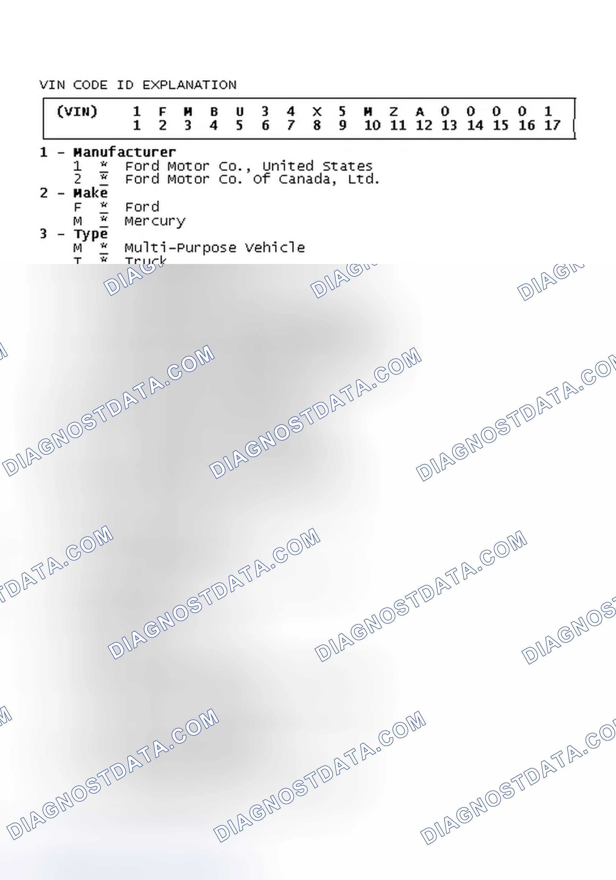 Scheme 6: VIN Code ID Explanation