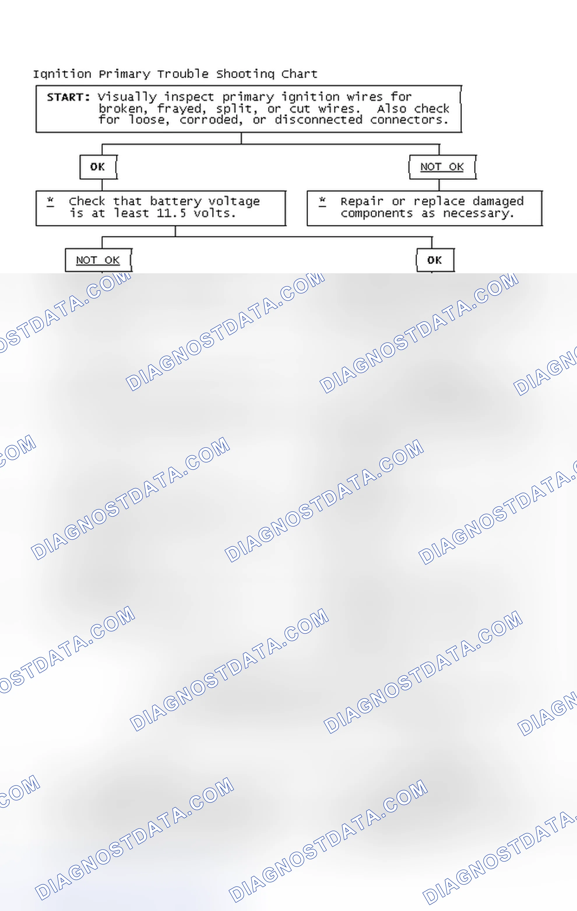 Scheme 4: Ignition Primary Trouble Shooting Chart