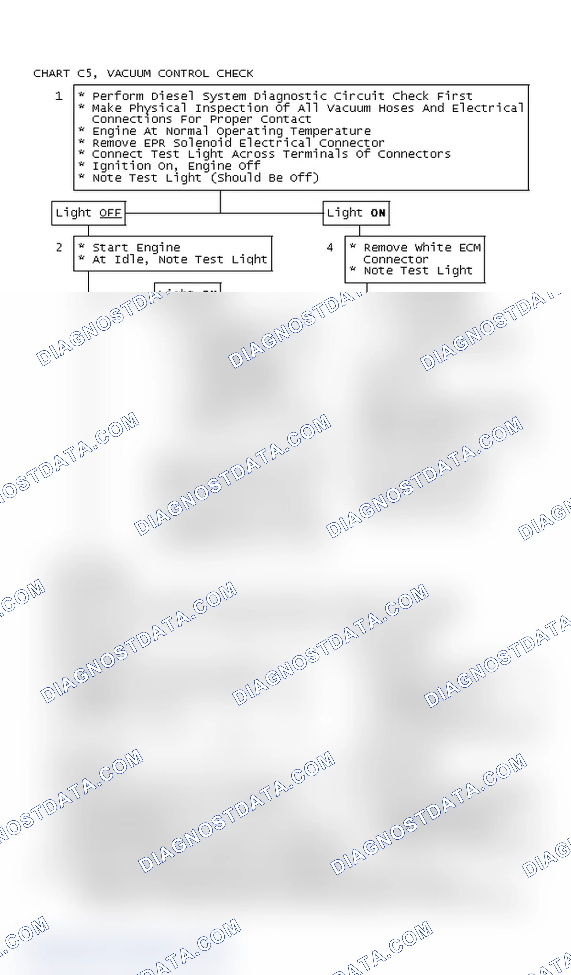 Scheme 432: Chart C5, Vacuum Control Check