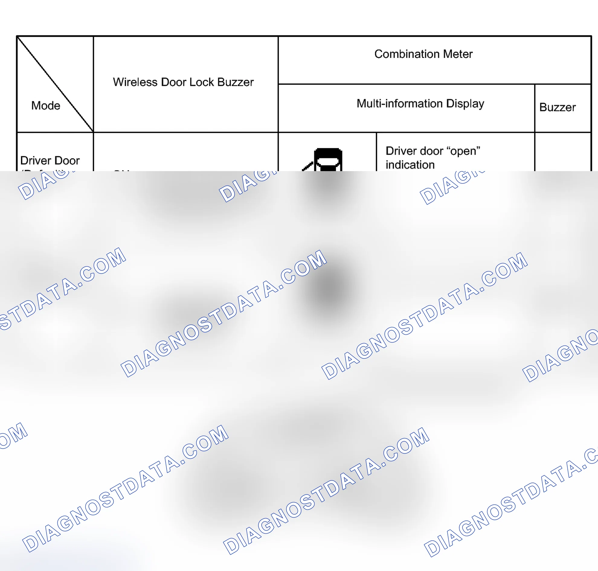 Scheme 49: CUSTOMIZE PARAMETERS
