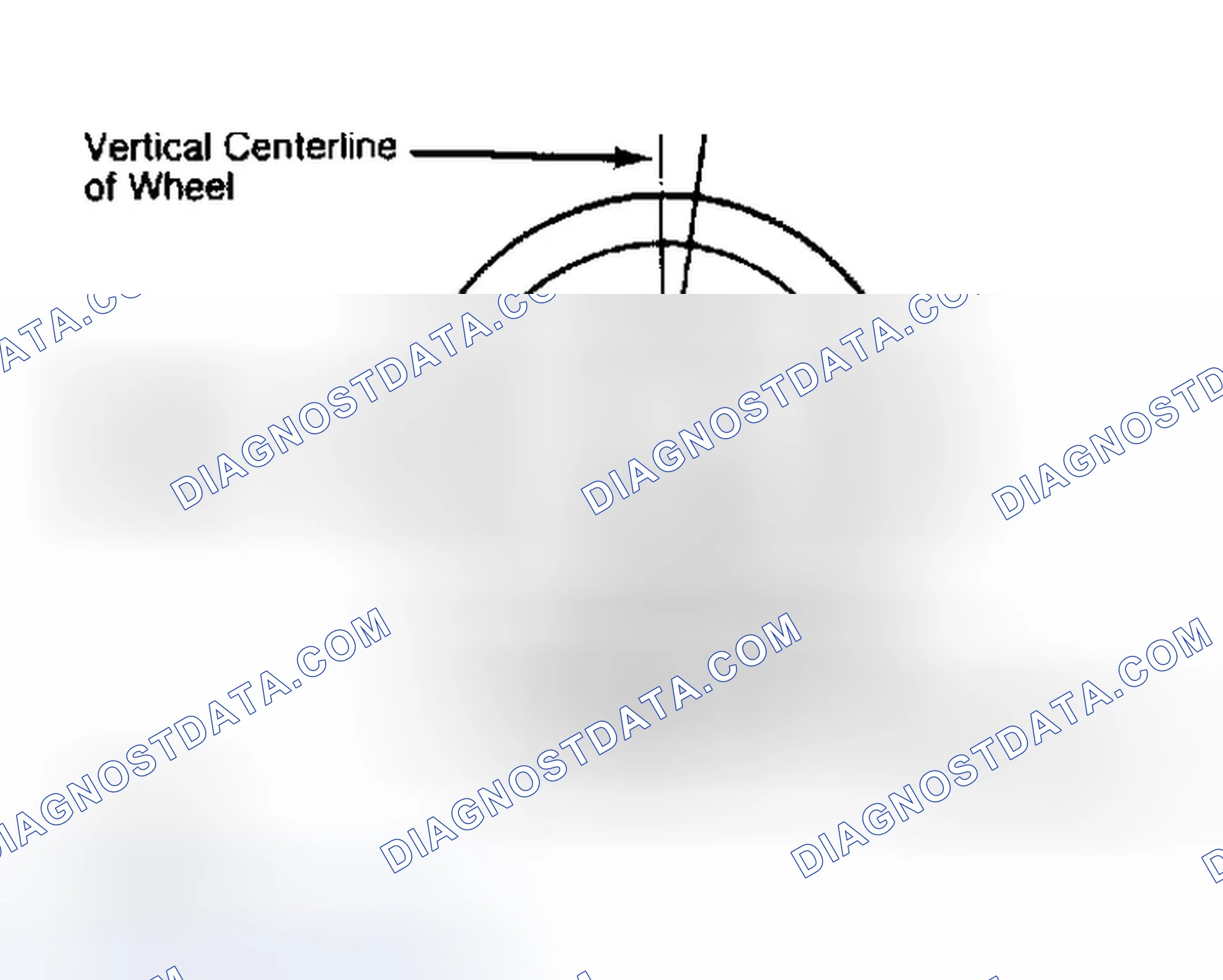 Scheme 5: Determining Caster Angle