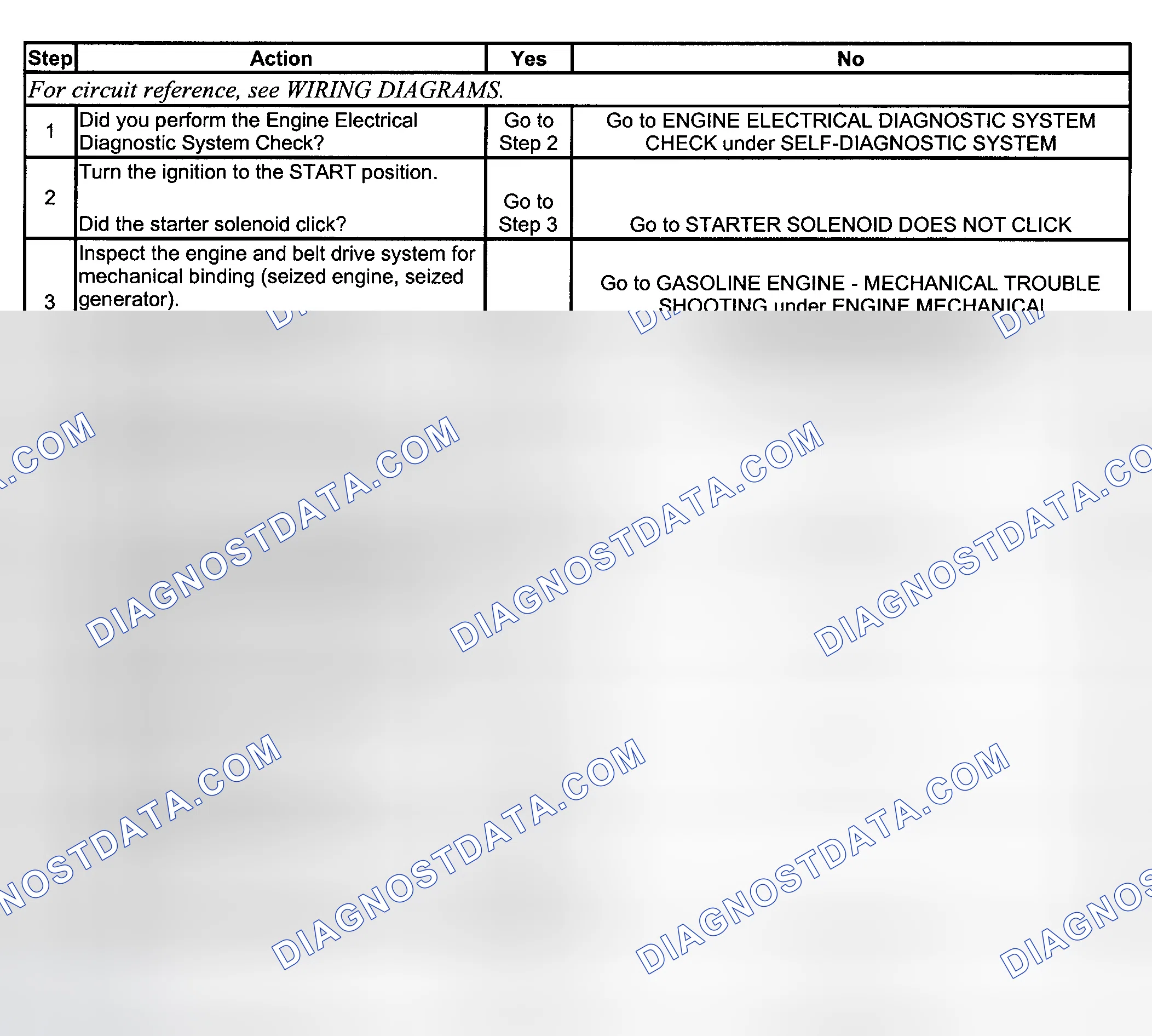 Scheme 9: STARTER SOLENOID CLICKS, ENGINE DOES NOT CRANK