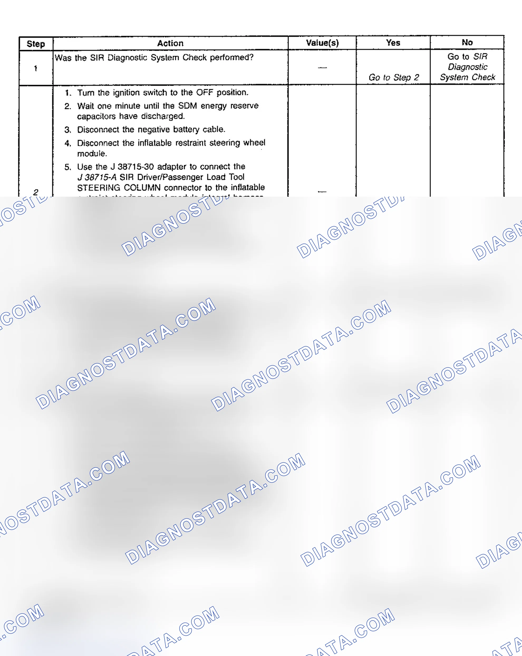 Scheme 29: Diagnostic Chart Step References