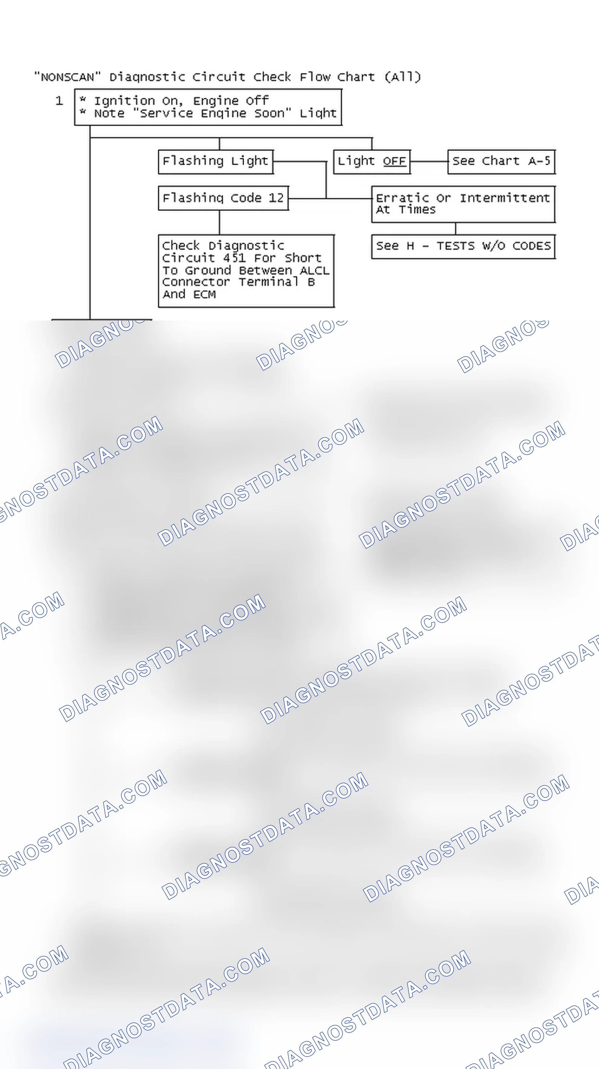 Scheme 707: "NONSCAN" Diagnostic Circuit Check Flow Chart (All)