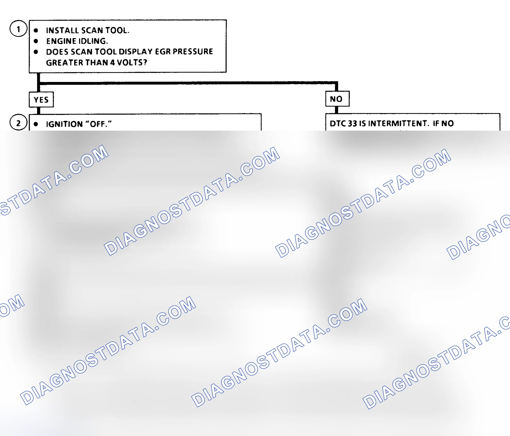 Scheme 151: DTC 33 Flow Chart (6.5L Diesel) EGR Control Pressure/Baro Sensor Circuit High (Low Vacuum)