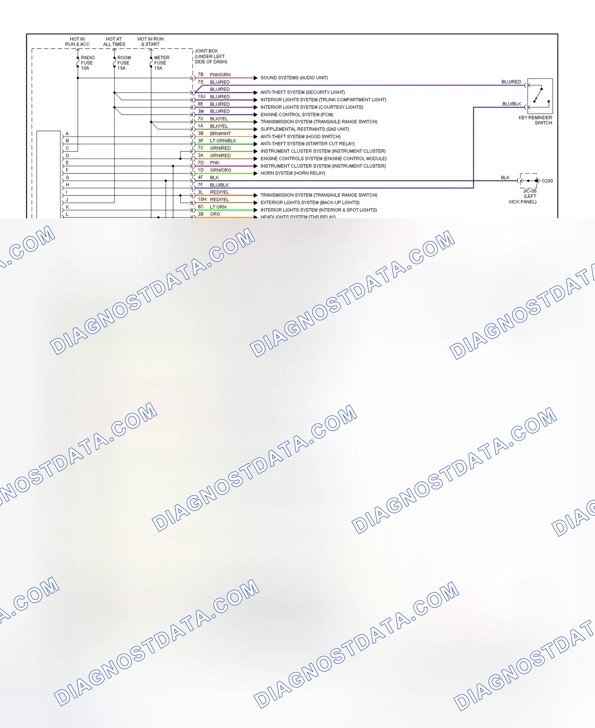 Scheme 2: Body Computer System Wiring Diagram (Millenia)