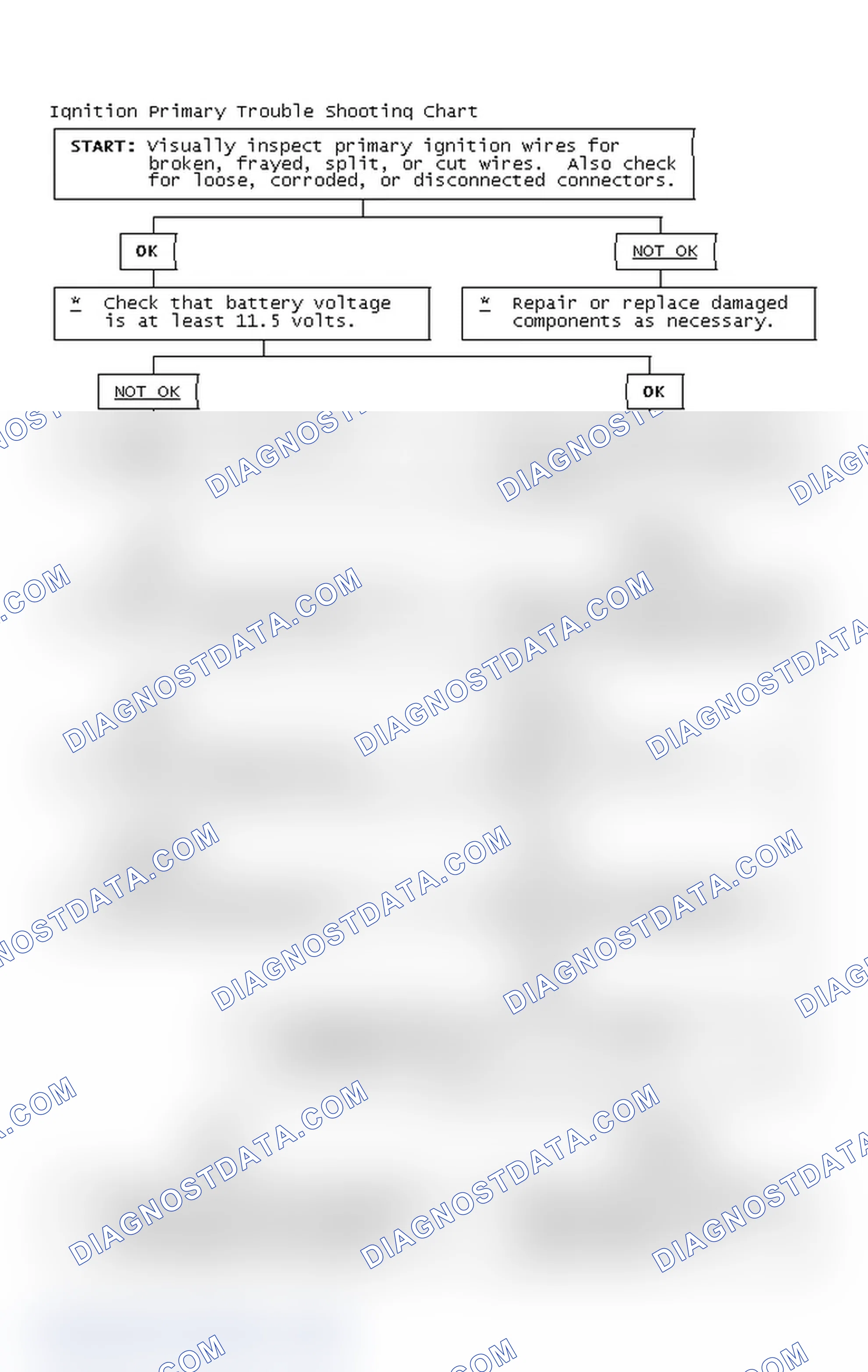 Scheme 4: Ignition Primary Trouble Shooting Chart