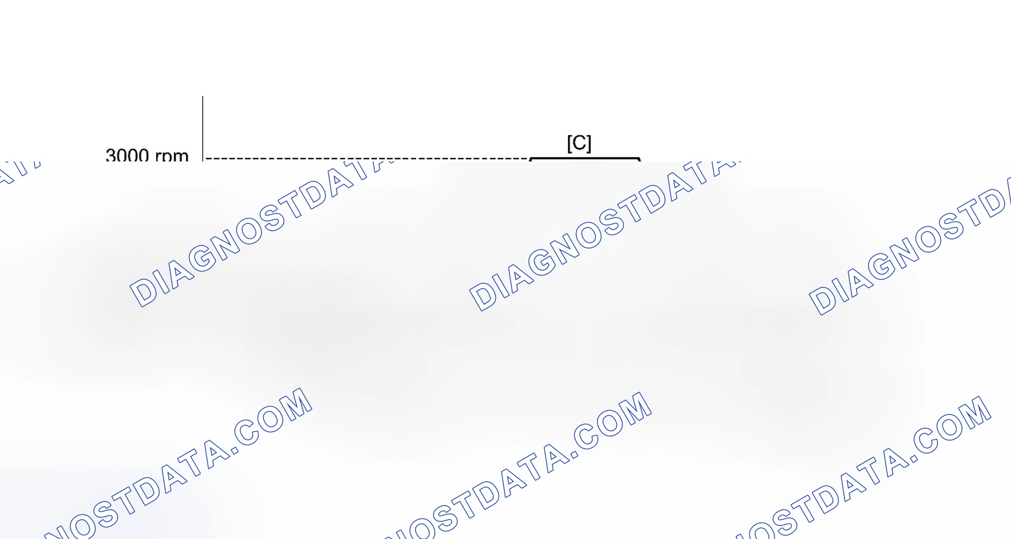 Scheme 111: CONFIRMATION DRIVING PATTERN