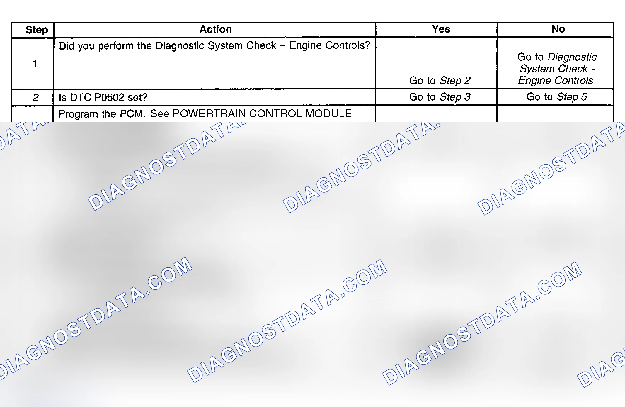 Scheme 203: Diagnostic Procedure