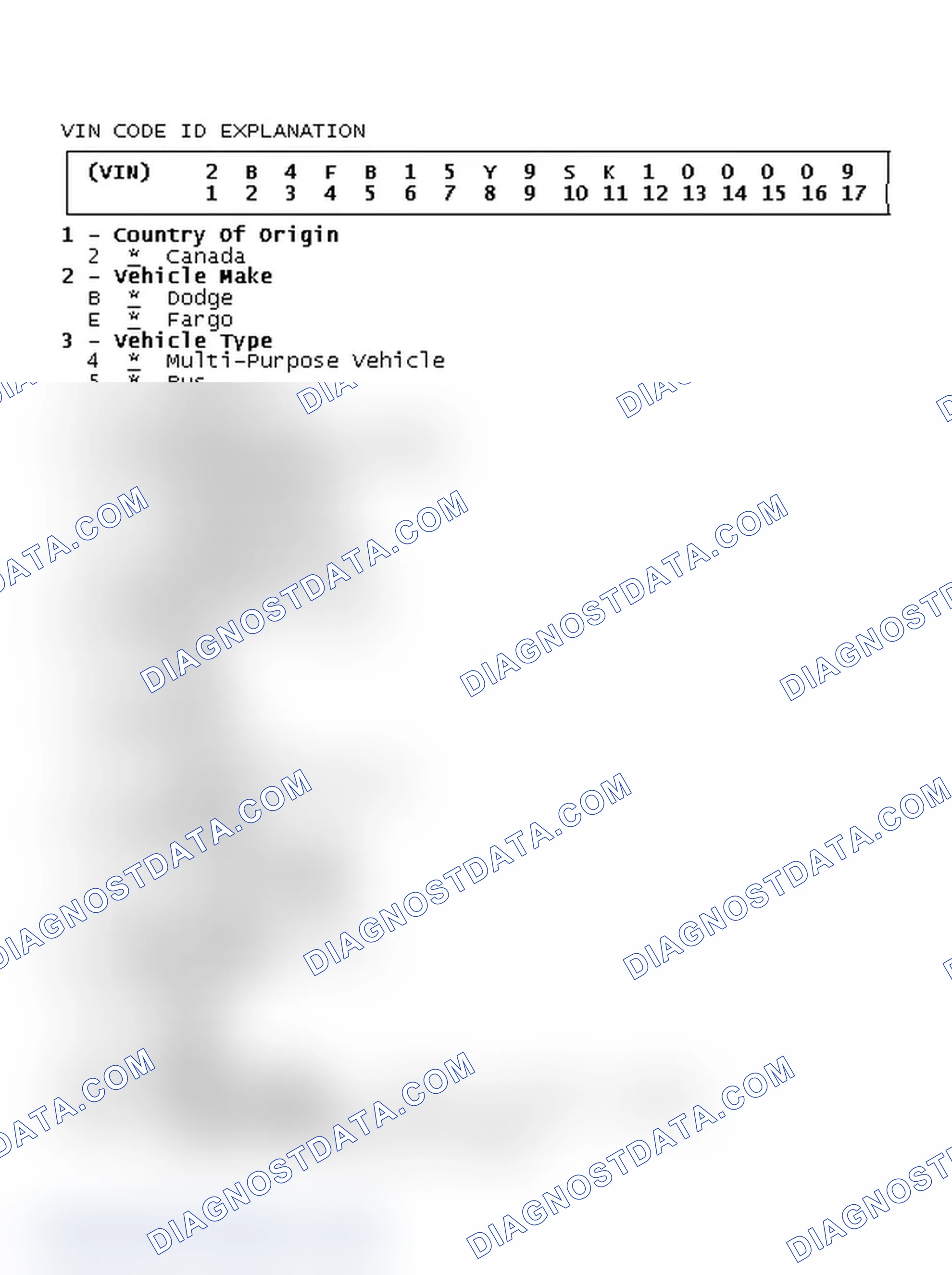 Scheme 1: VIN Code ID Explanation