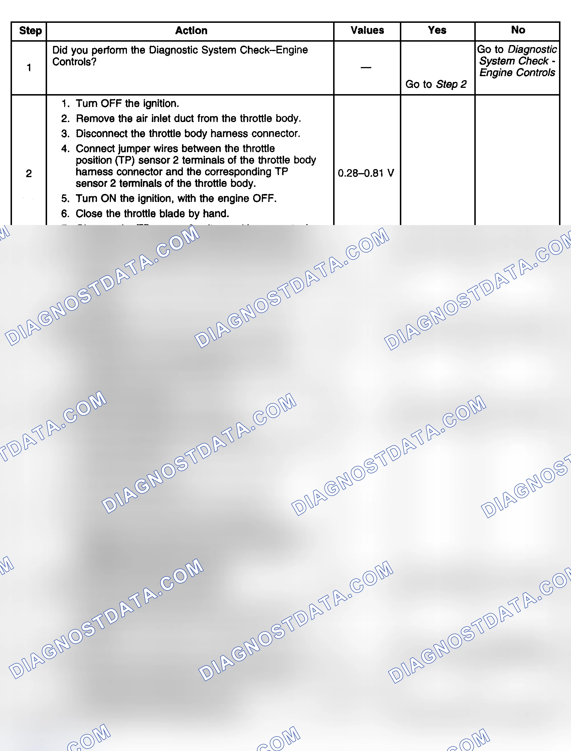 Scheme 551: Diagnostic Procedures