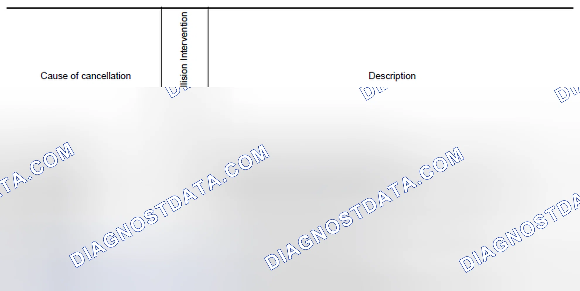 Scheme 220: Display Items for The Cause of Automatic Cancellation 3