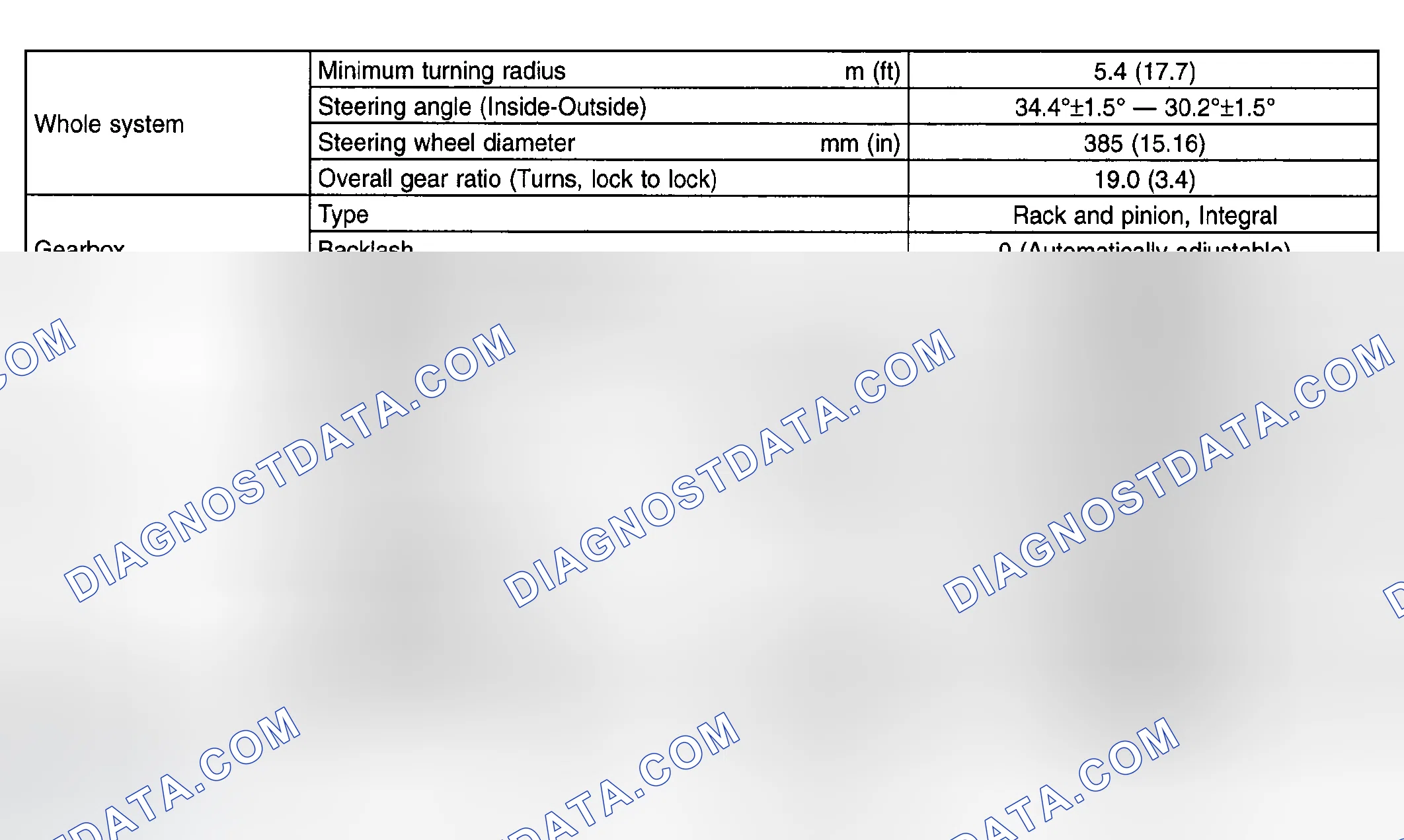 Fig. 1: Steering System Specifications Chart