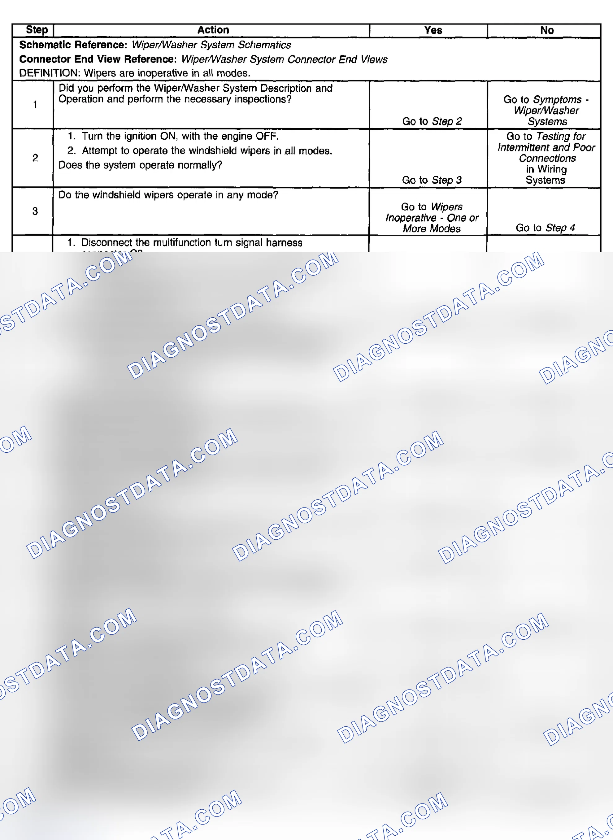 Scheme 22: Wipers Inoperative - All Modes