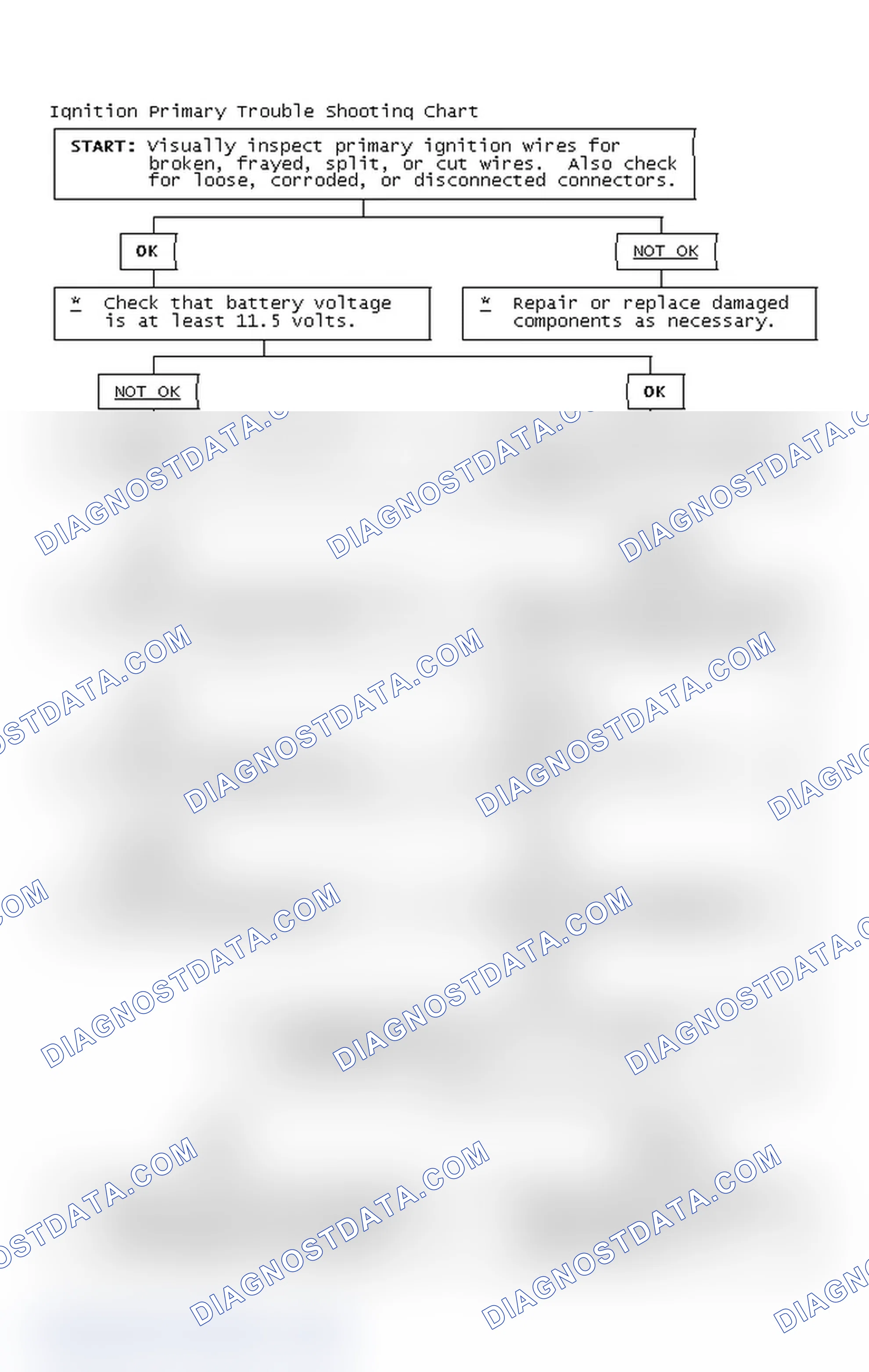 Scheme 4: Ignition Primary Trouble Shooting Chart