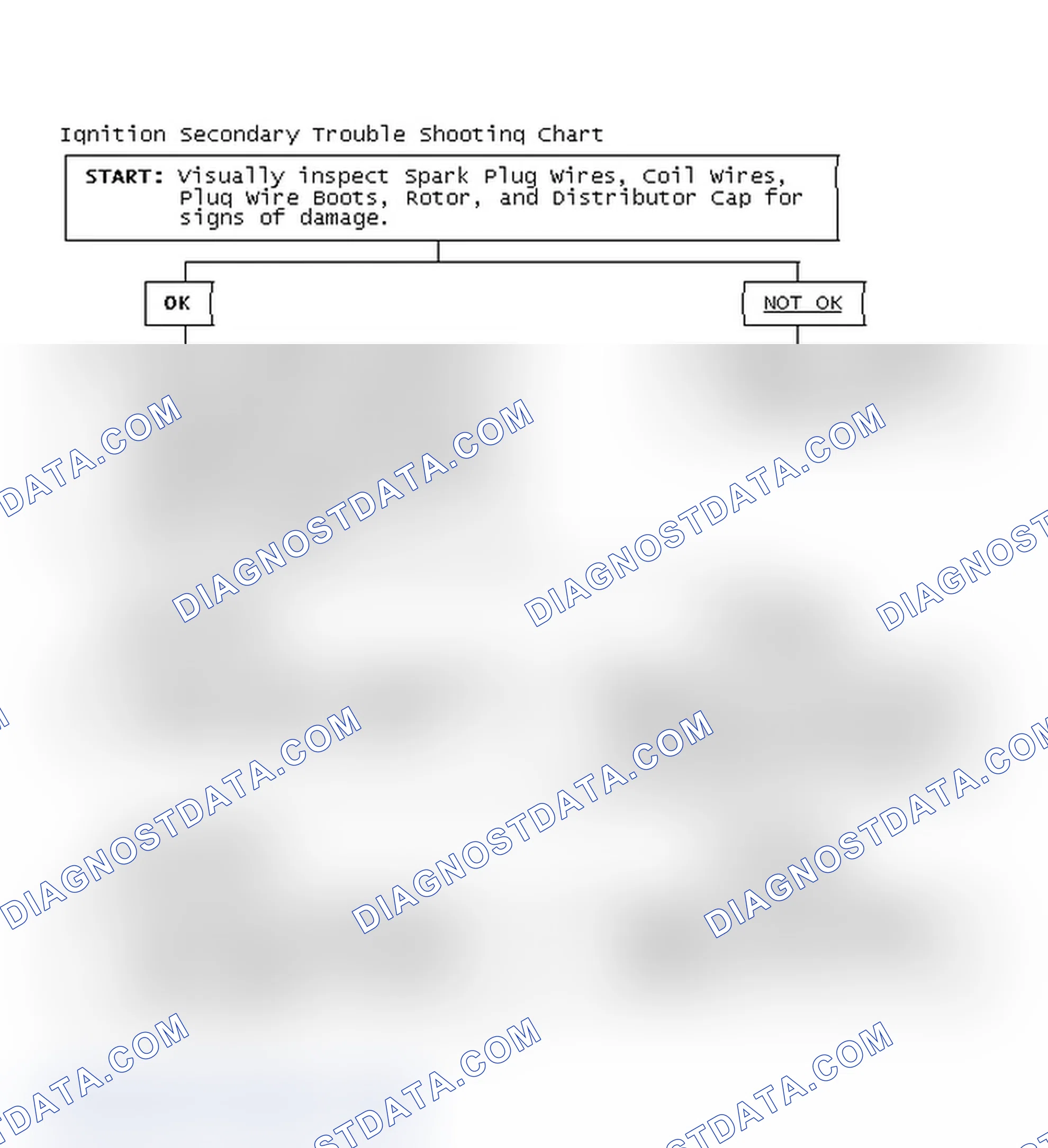 Scheme 1: Ignition Secondary Trouble Shooting Chart