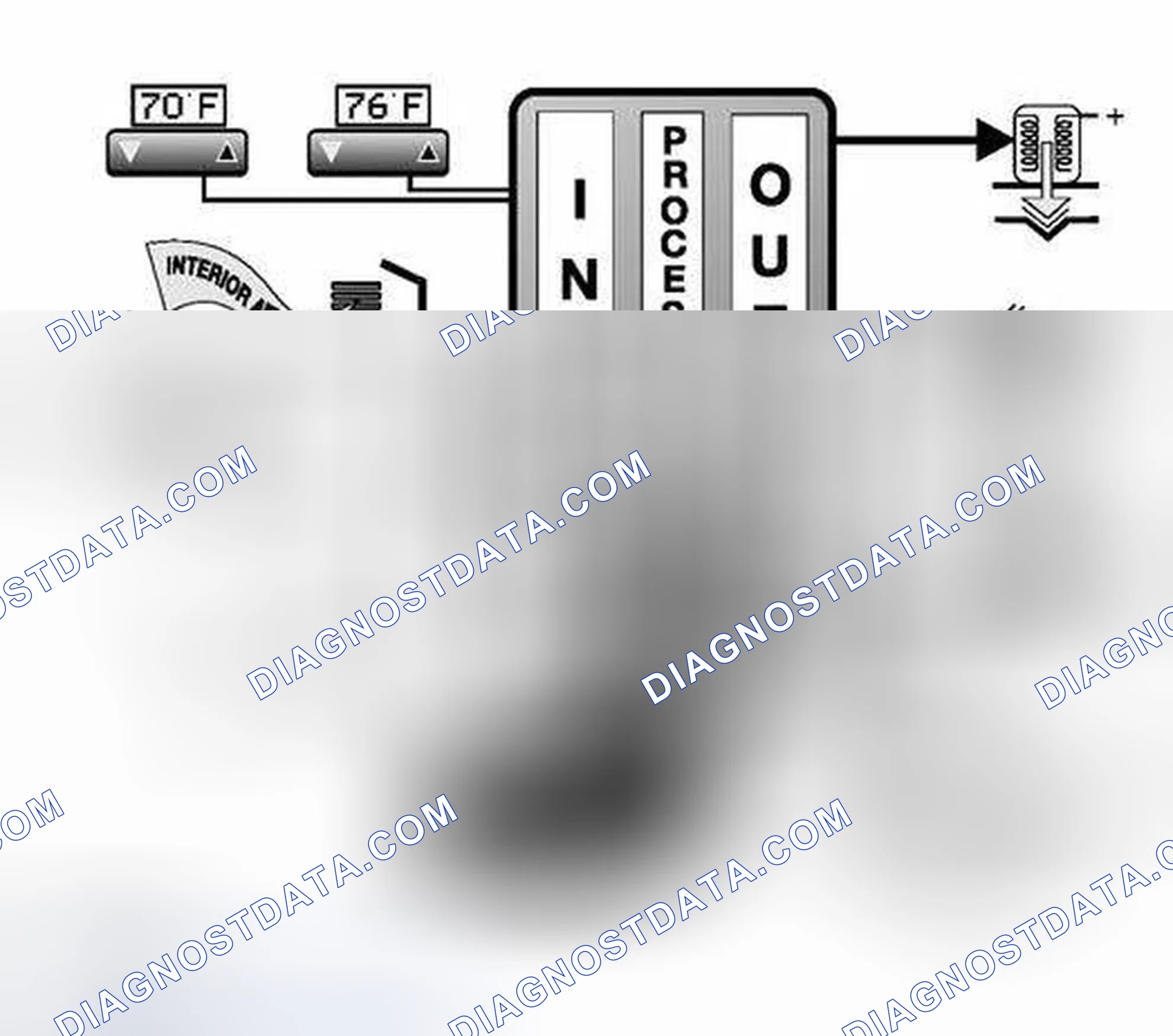 Scheme 251: INPUTS, PROCESSING, OUTPUTS