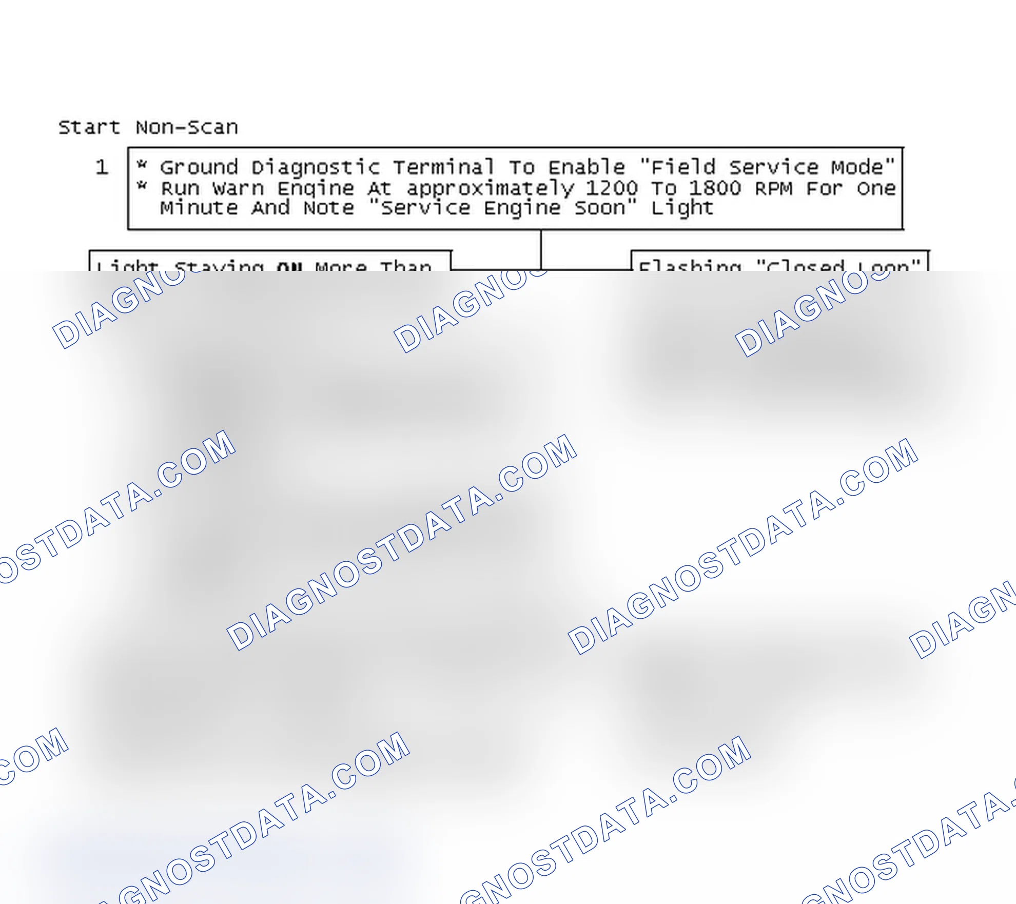 Scheme 239: Start Non-Scan