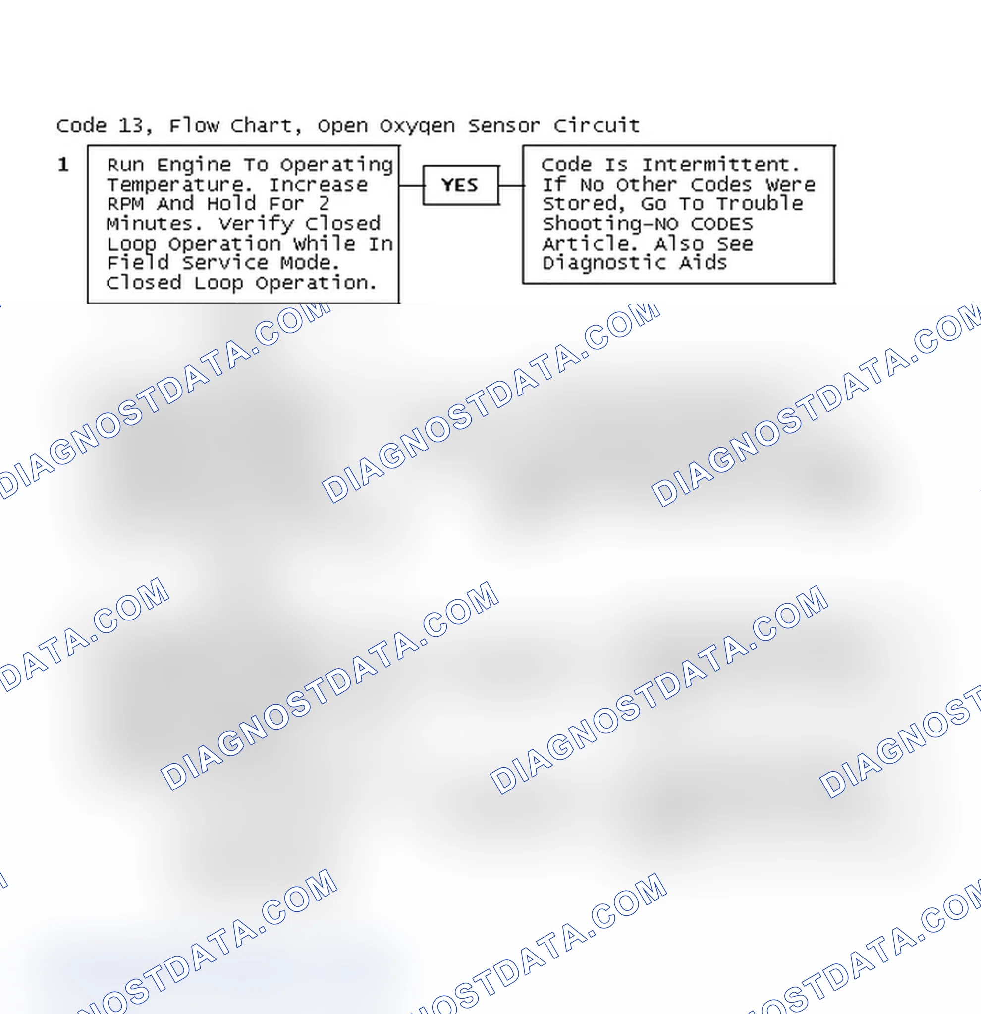 Scheme 238: Code 13, Flow Chart, Open Oxygen Sensor Circuit
