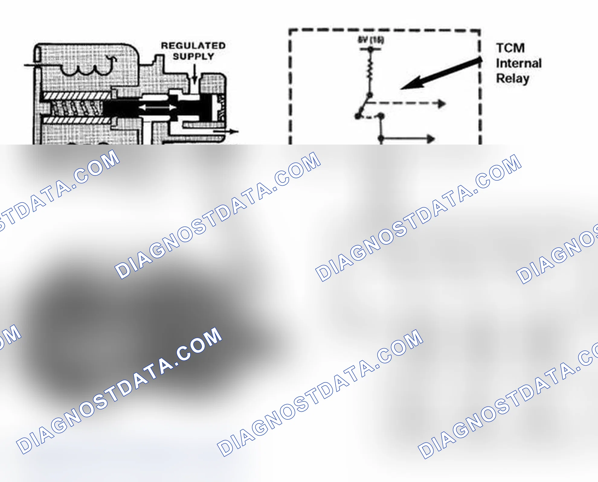 Scheme 123: Magnetic Valves