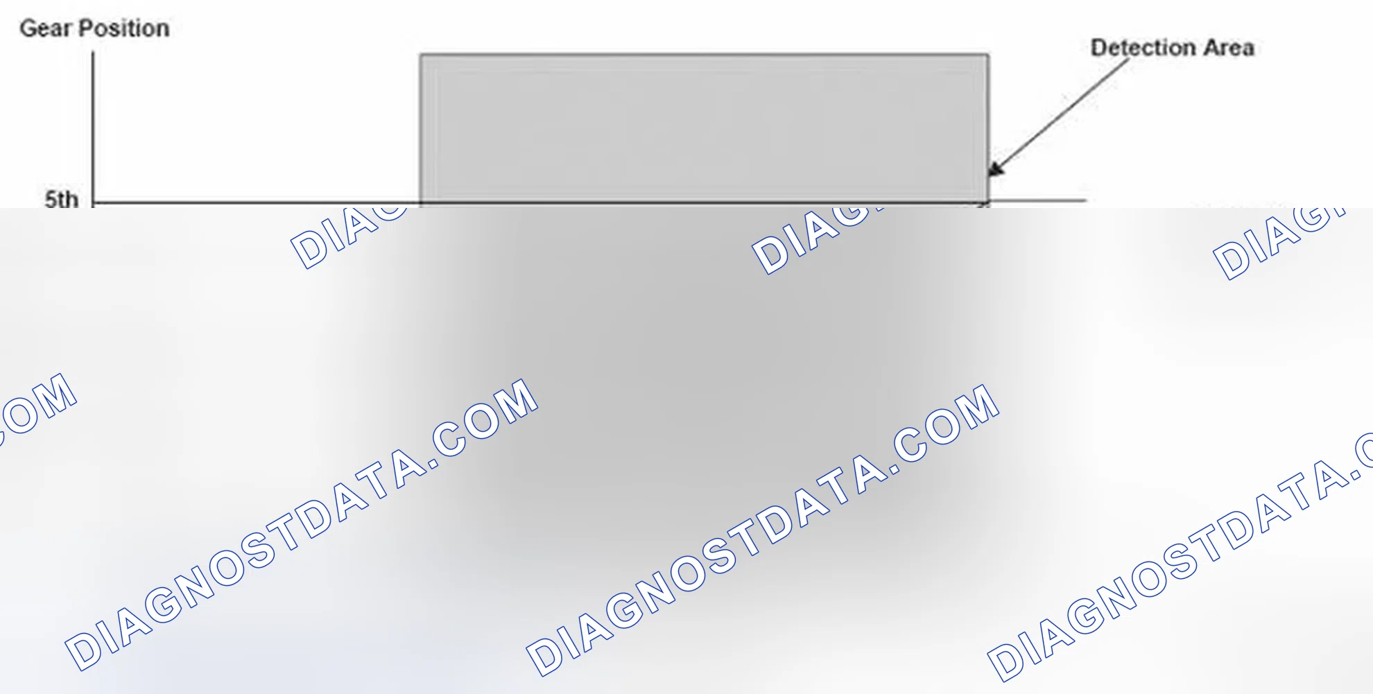 Scheme 216: Gear Position To Shift Status Graph