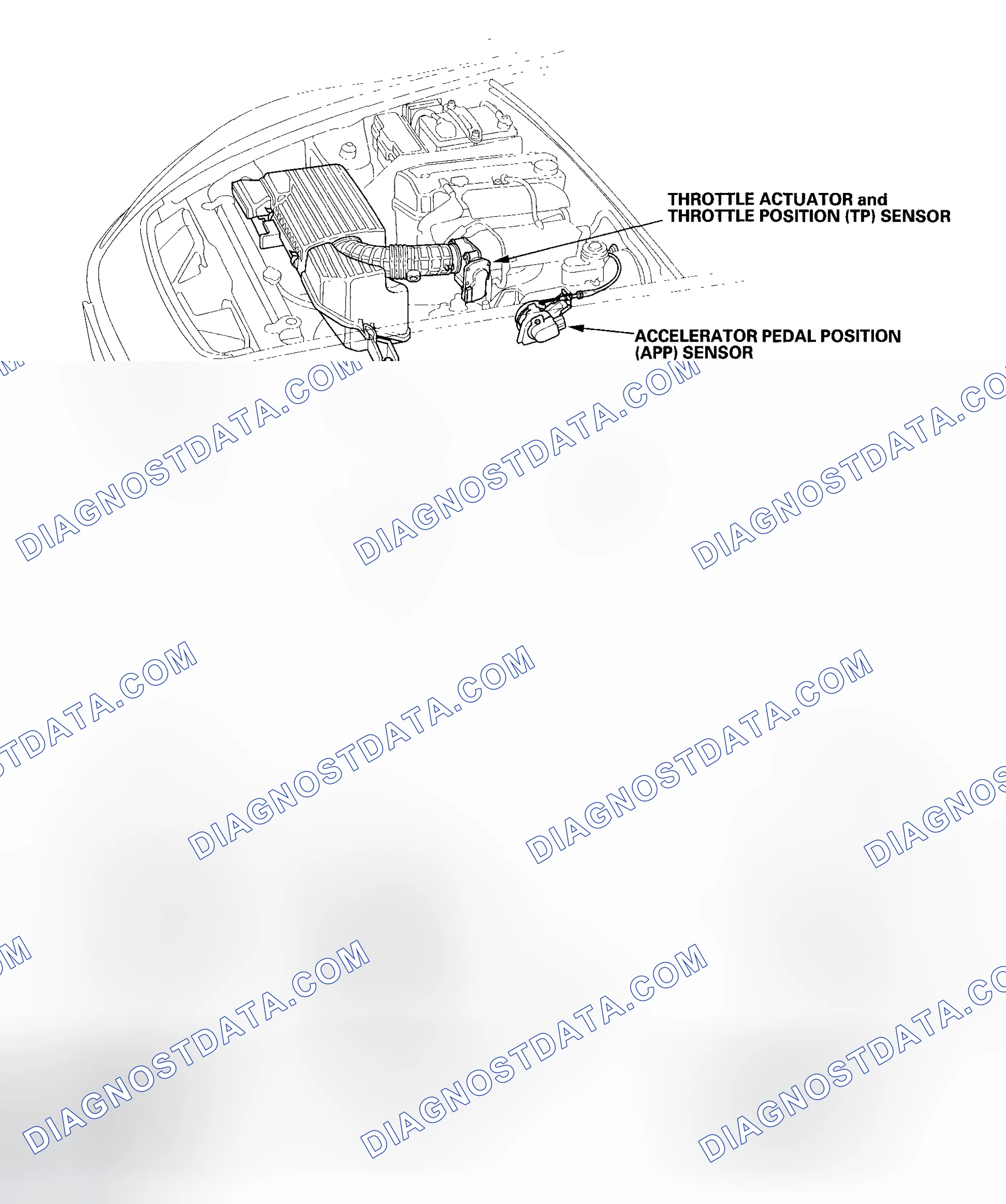 Scheme 51: Component Location Index