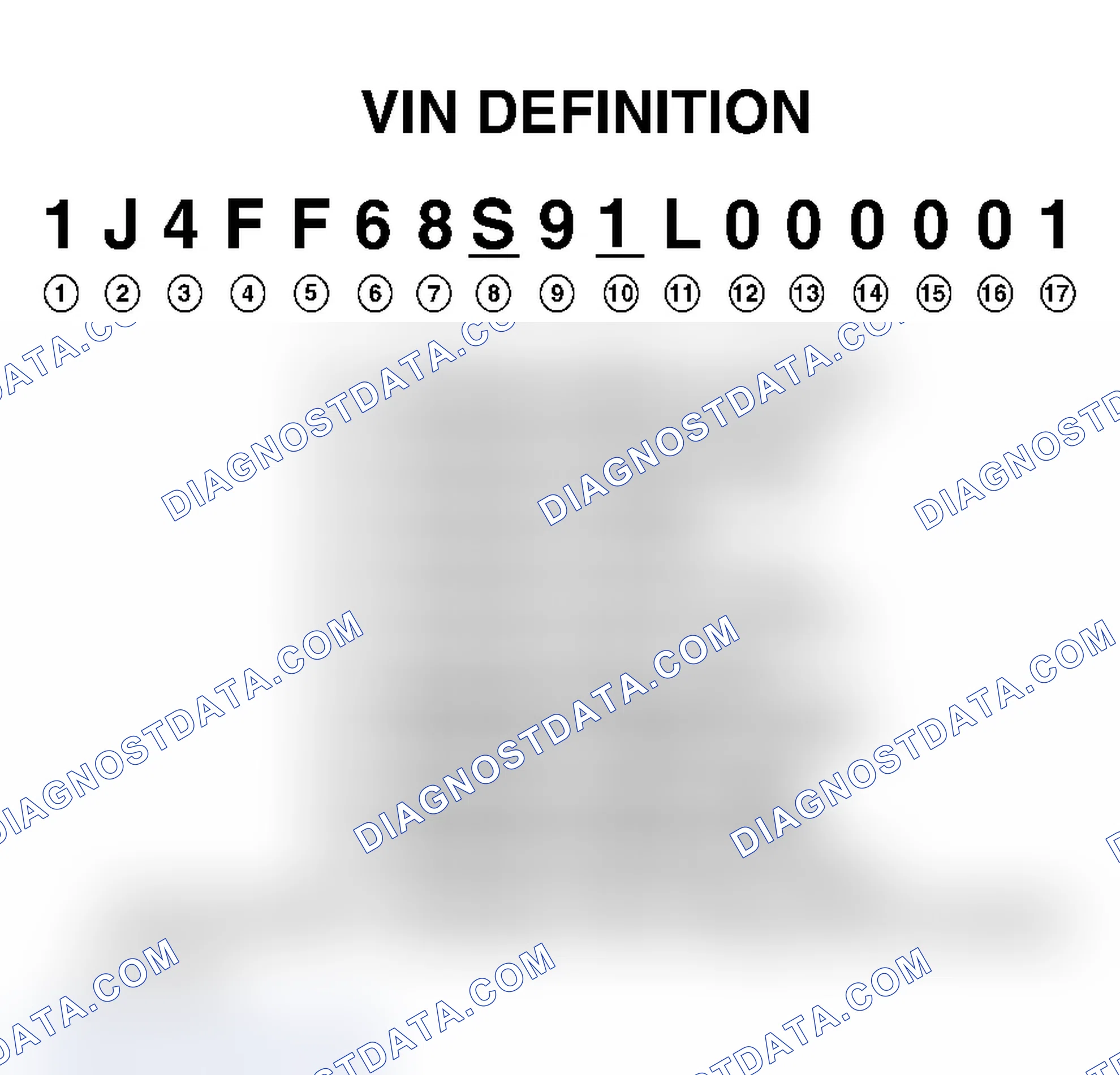 Scheme 1: VIN Definition