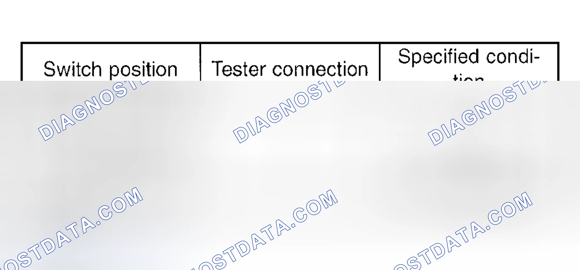 Scheme 86: Inhibitor Switch Continuity Chart (A/T)