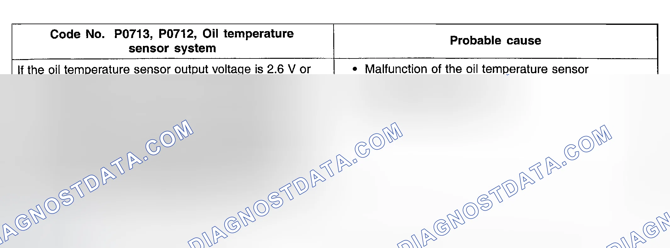 Scheme 50: DTC P0712 & P0713: Oil Temperature Sensor System