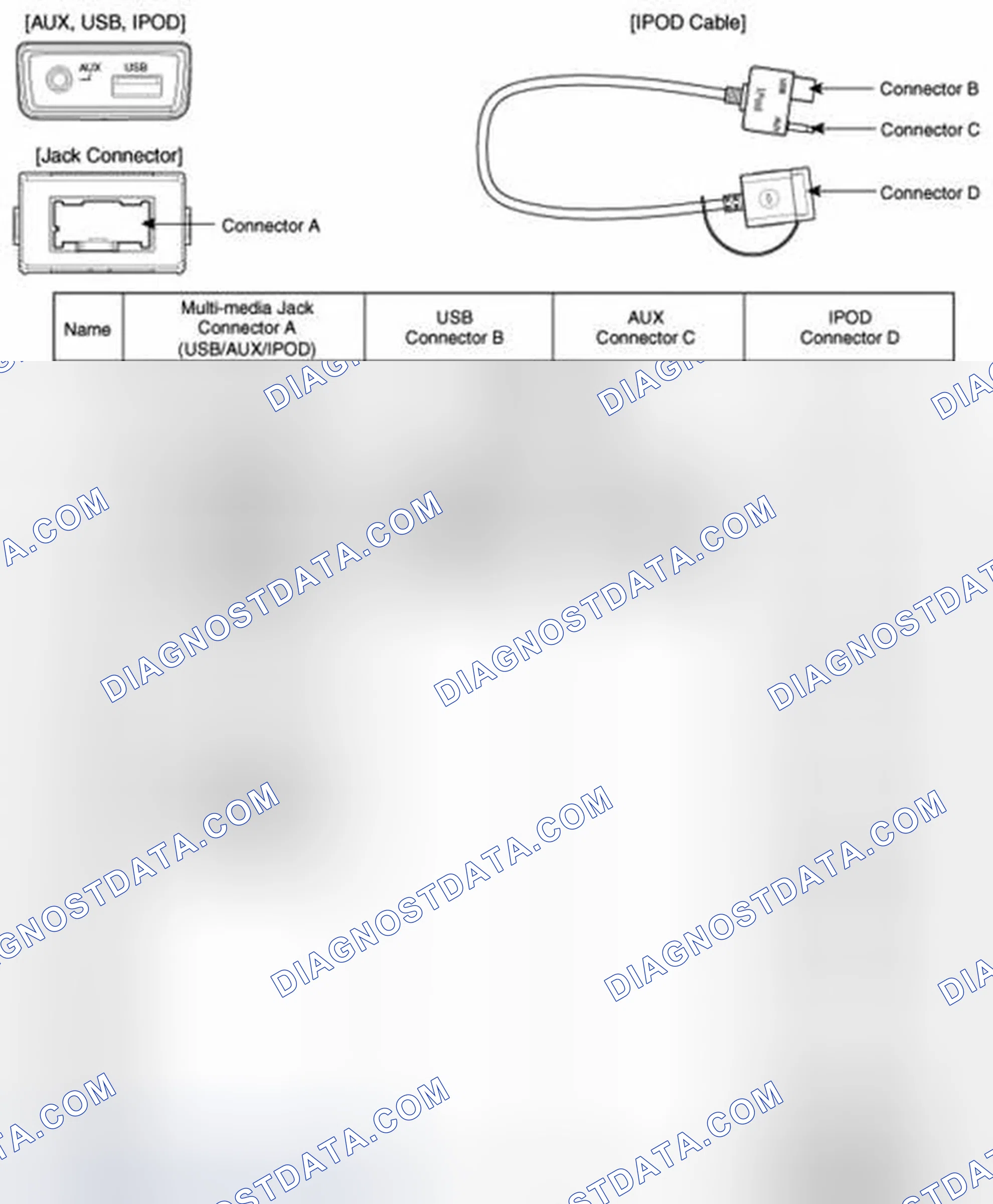 Scheme 7: Components