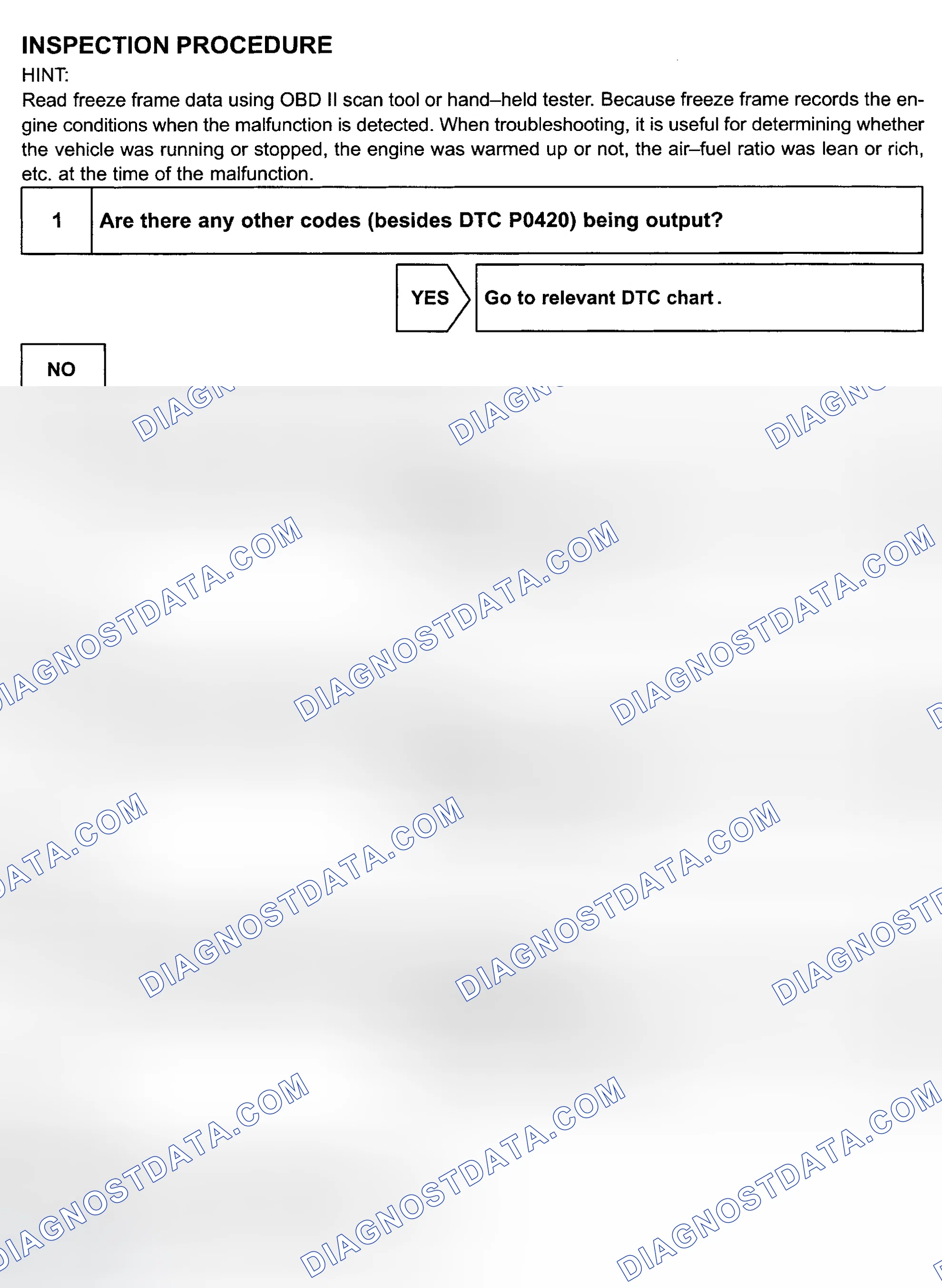 Scheme 128: Diagnosis & Repair