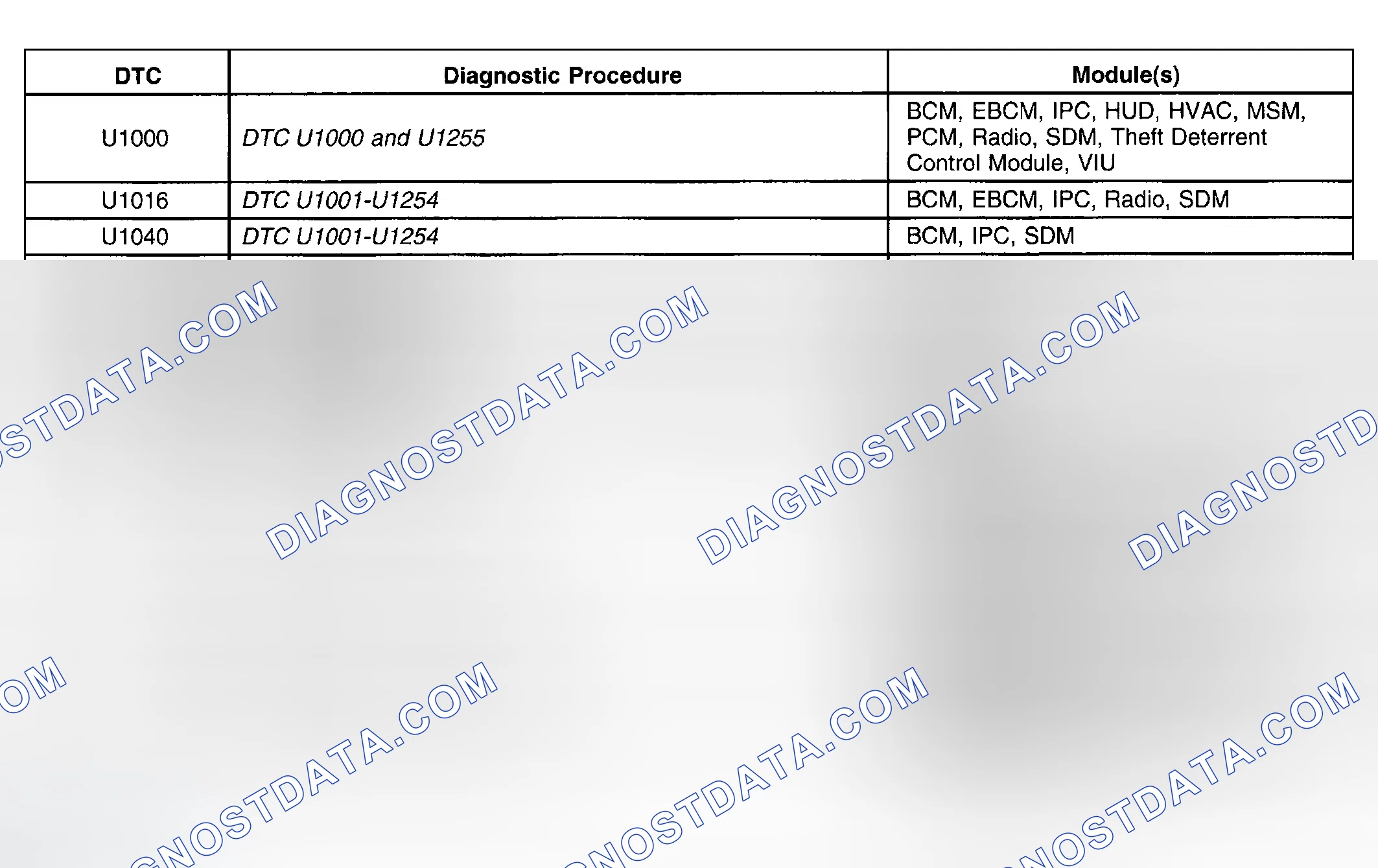 Scheme 18: Diagnostic Starting Point - Data Link Communications