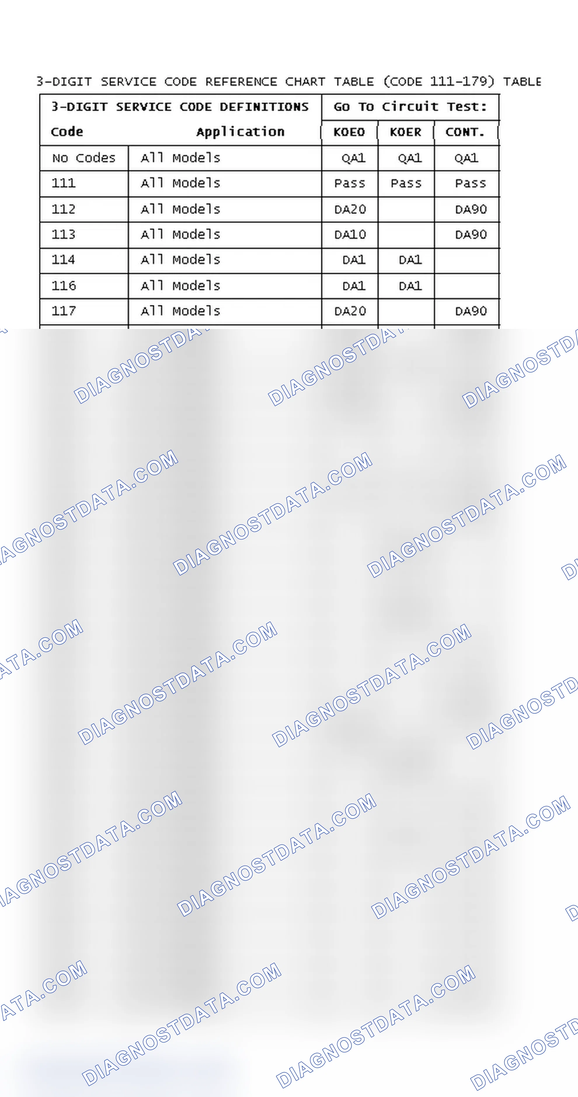 Scheme 10: DIAGNOSTIC TROUBLE CODES CHART (CODE 111-179)