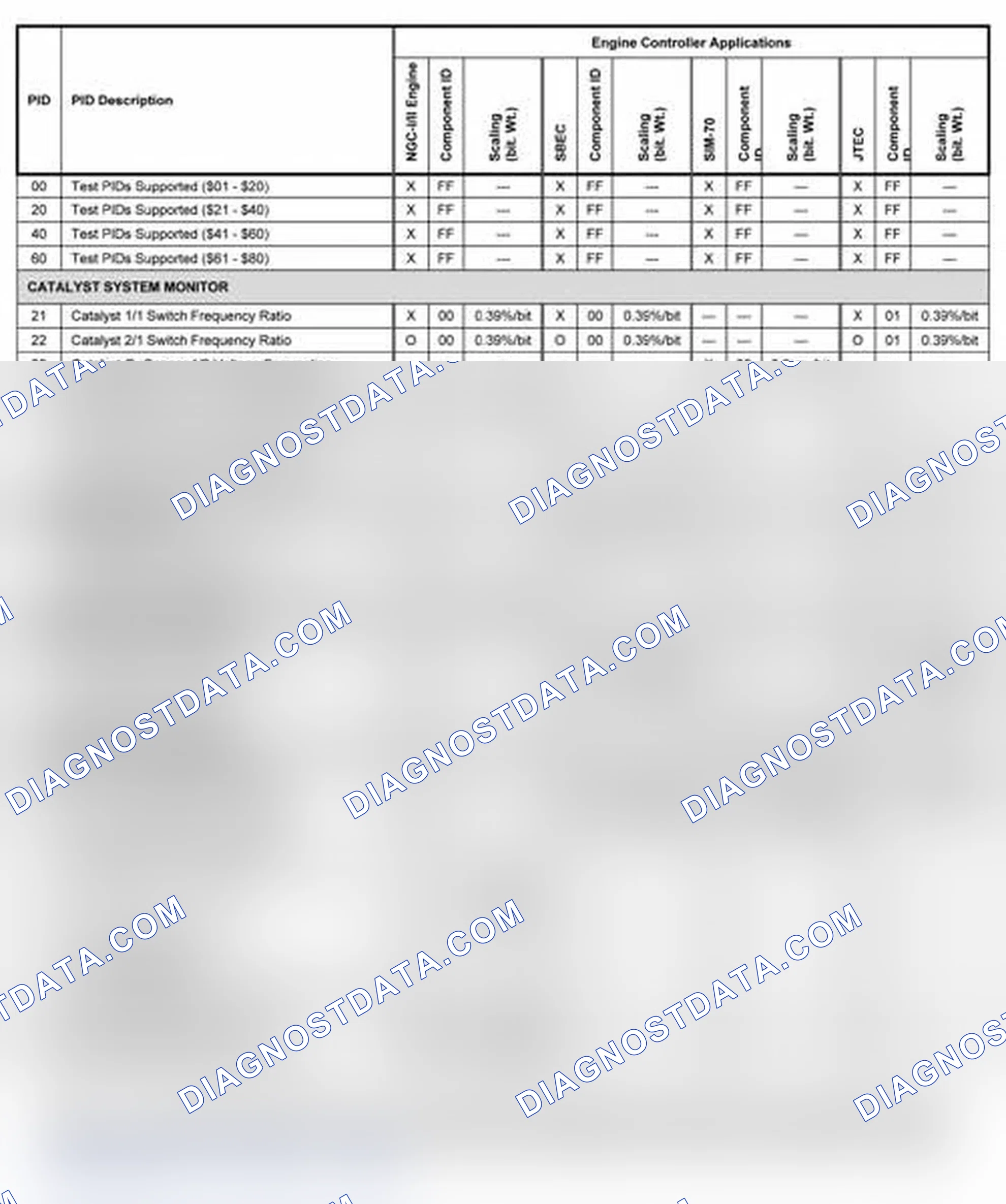 Scheme 12