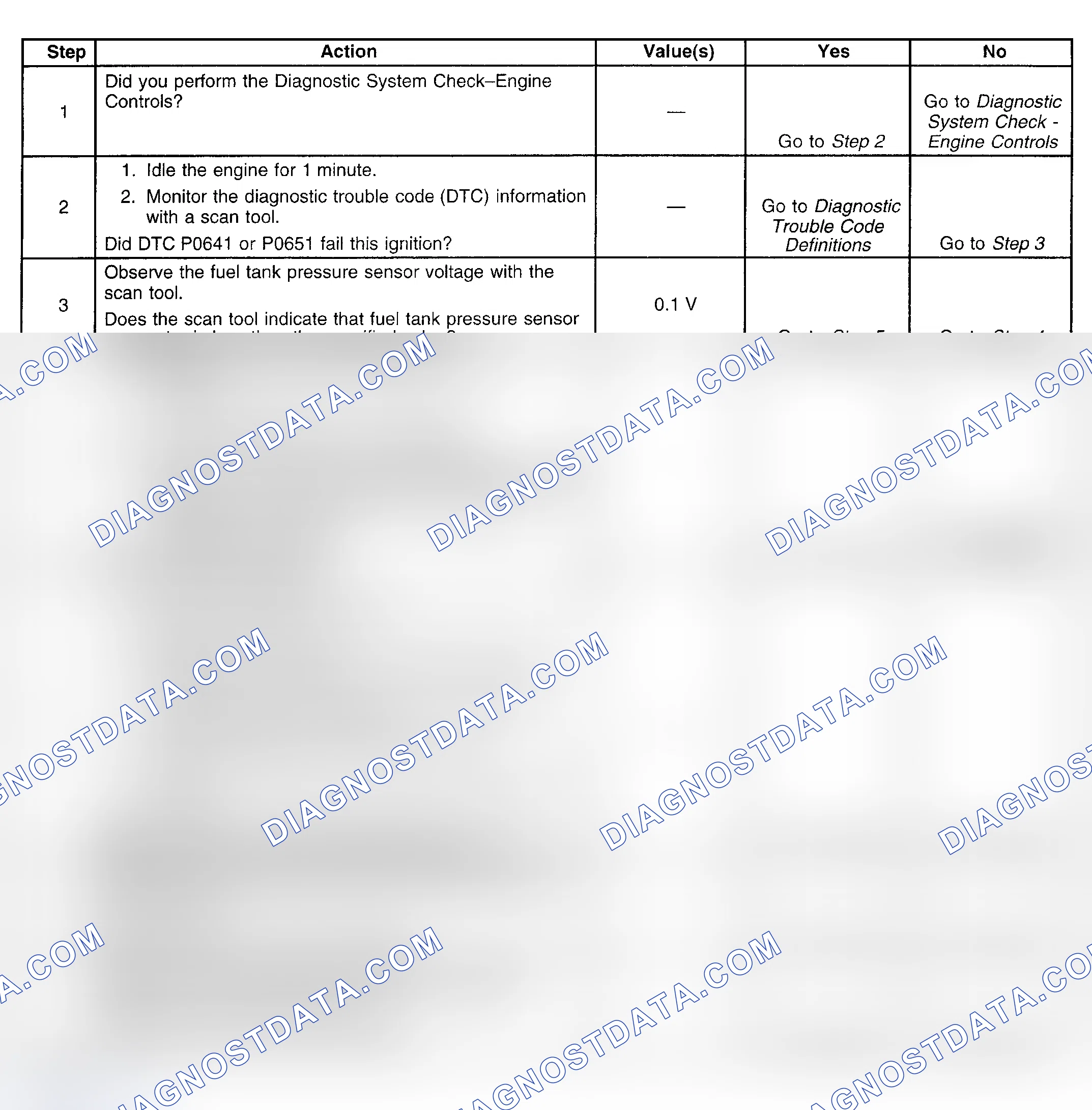 Scheme 189: Diagnostic Procedure