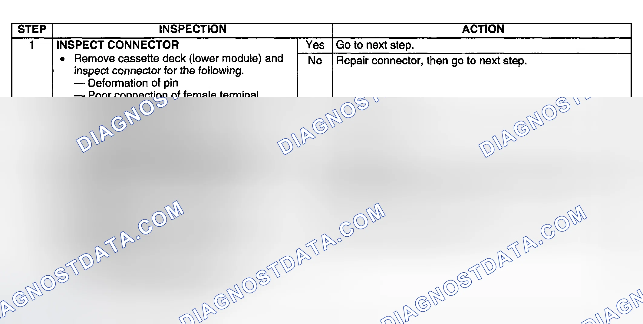 Scheme 58: Diagnostic procedure