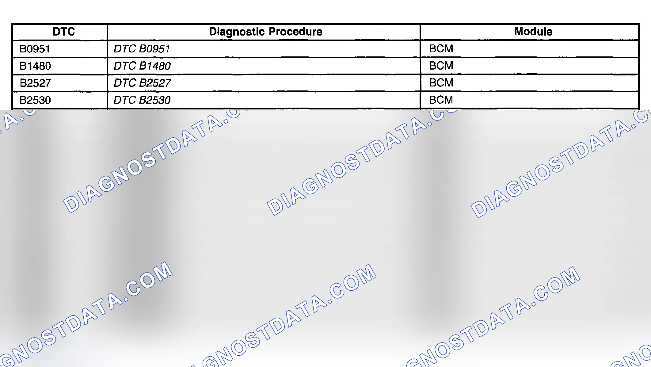 Scheme 156: Diagnostic Trouble Code (PTC) List