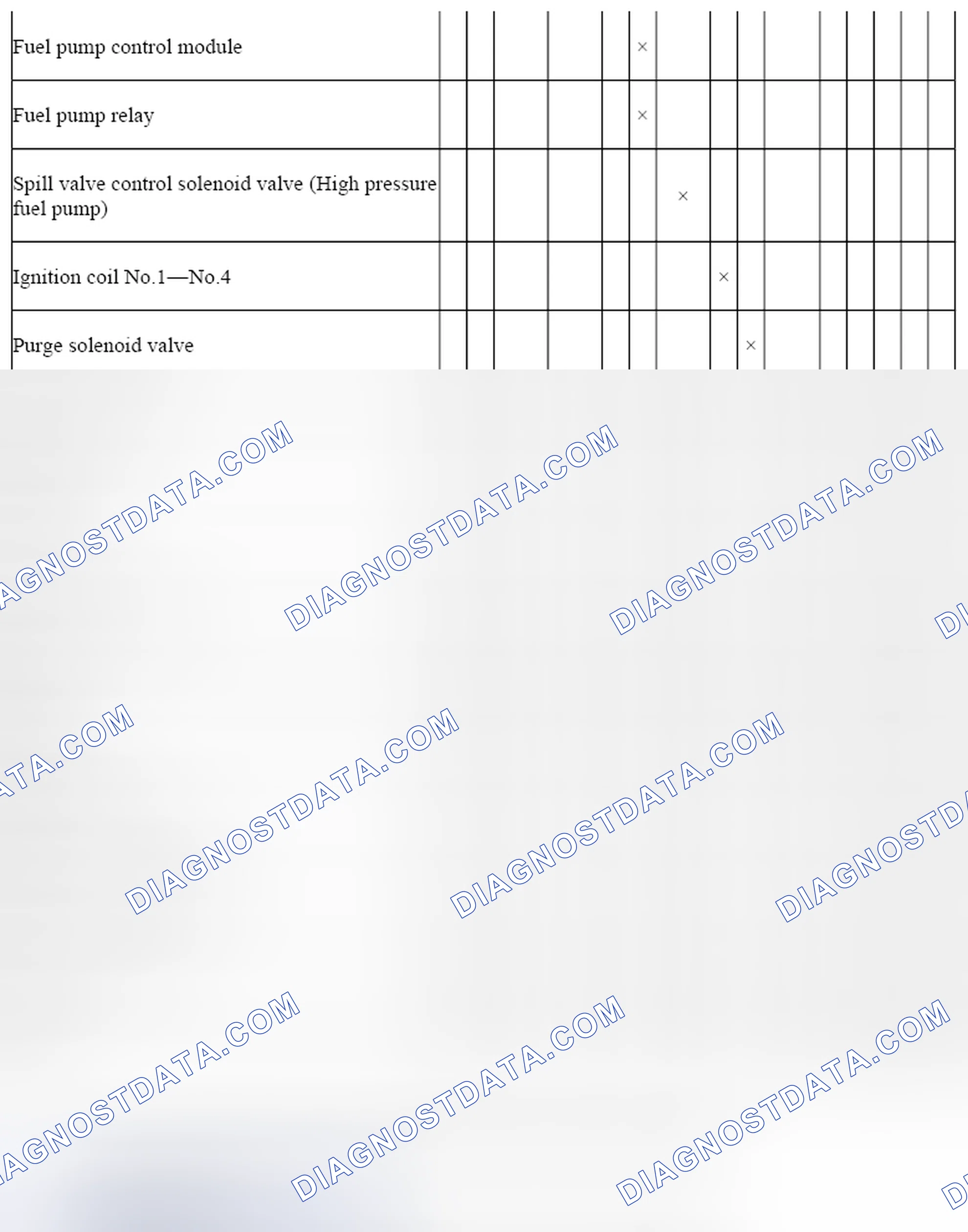 Scheme 266: Control System Device And Control Relationship Chart (SKYACTIV-G 2.0) (3 Of 3)