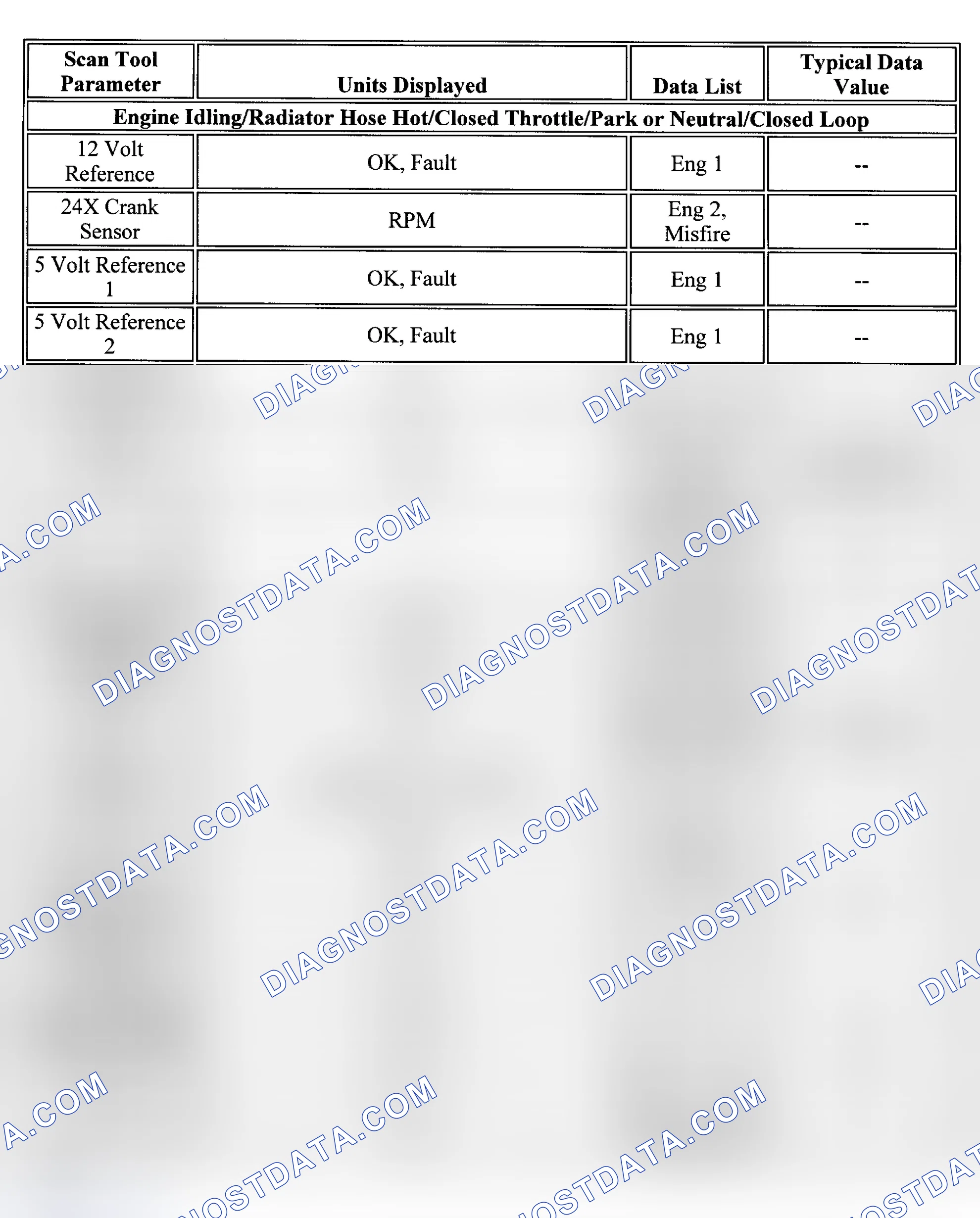 Scheme 28: PID Values (Aurora 4.0L)