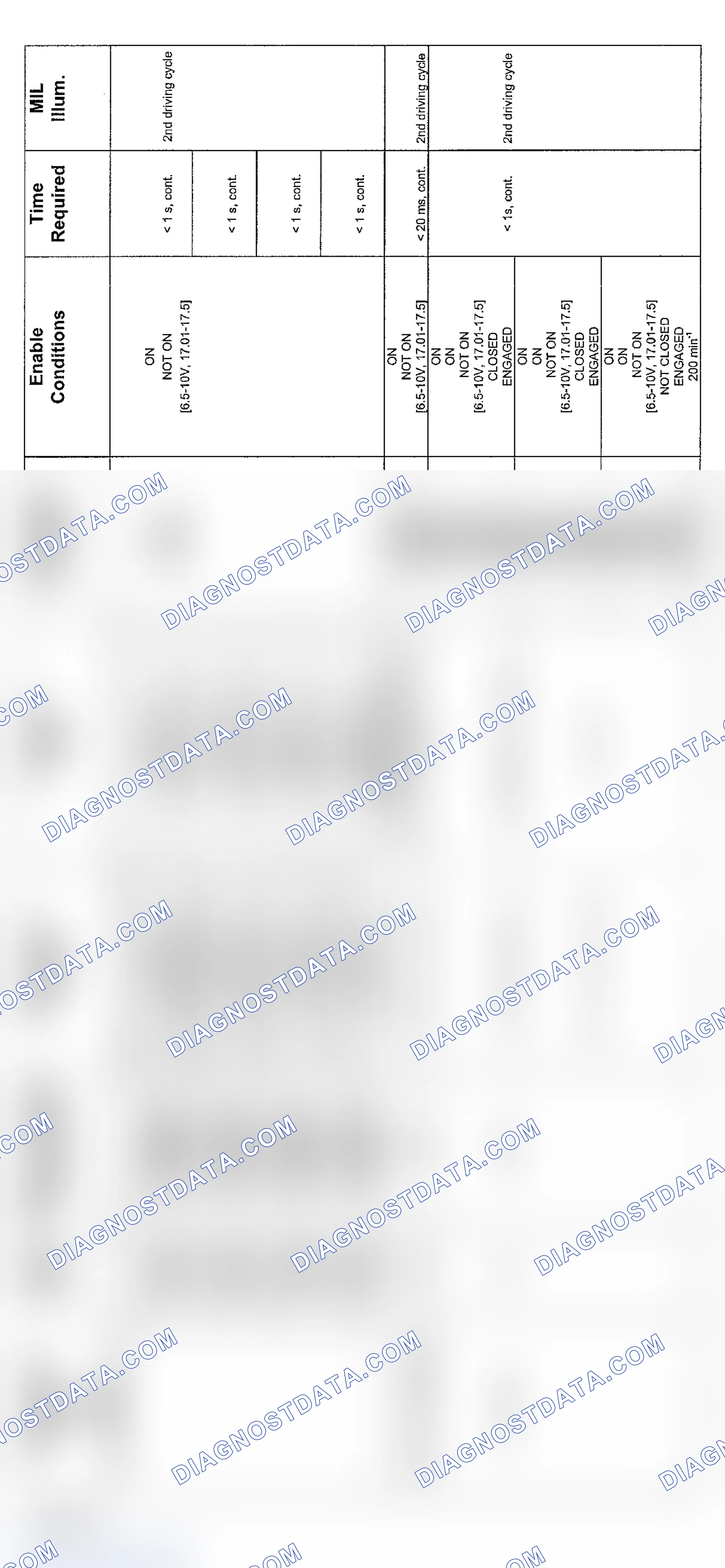 Scheme 73: V8 SMG Transmission Diagnosis (2004 - 3 Of 4)