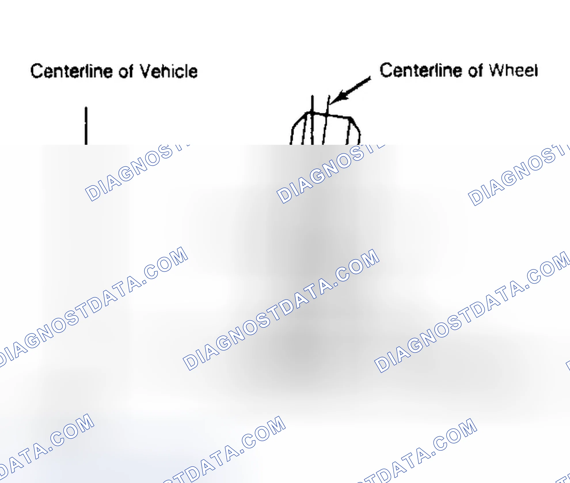 Scheme 4: Determining Camber Angle
