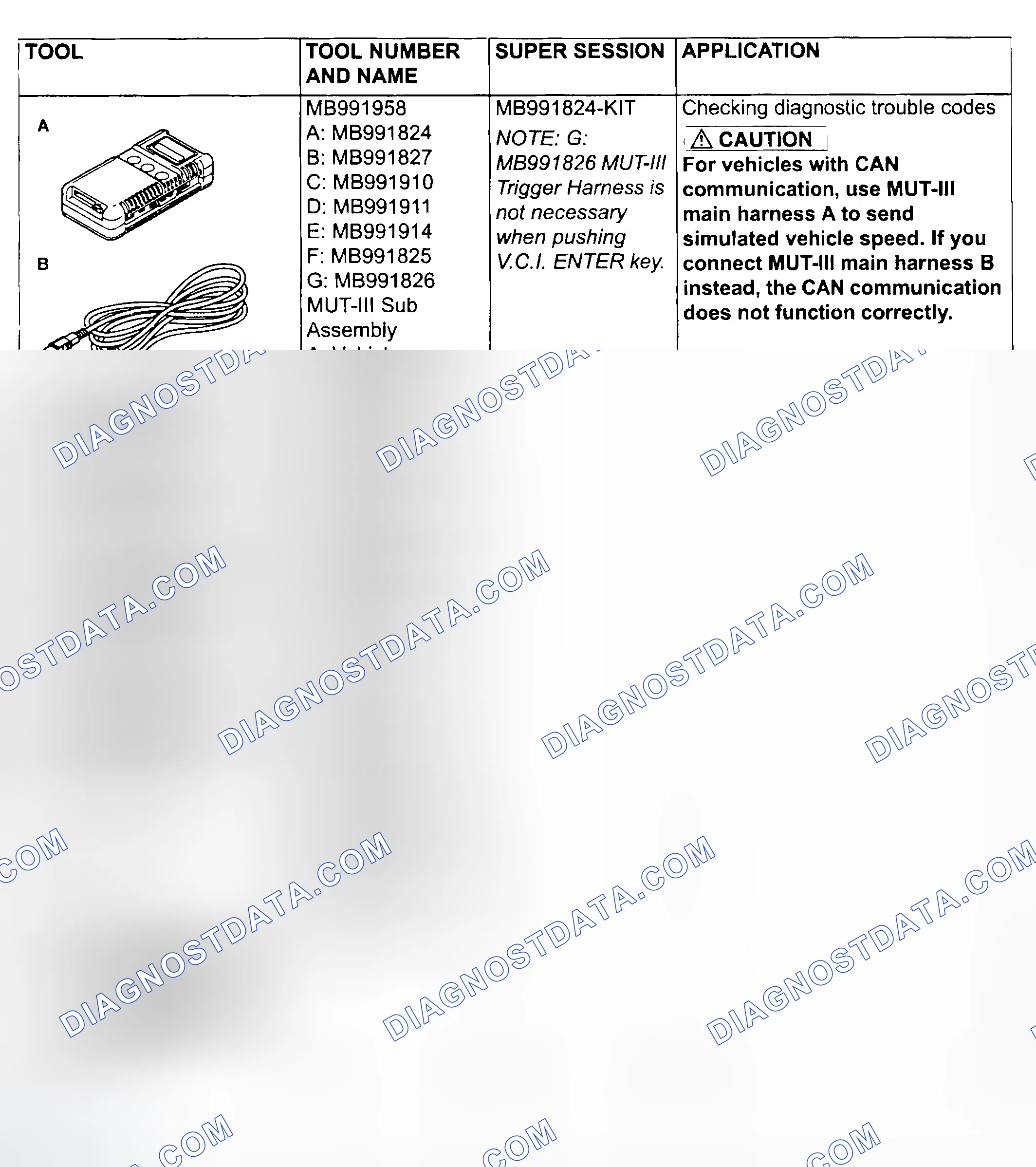 Scheme 29: SPECIAL TOOLS