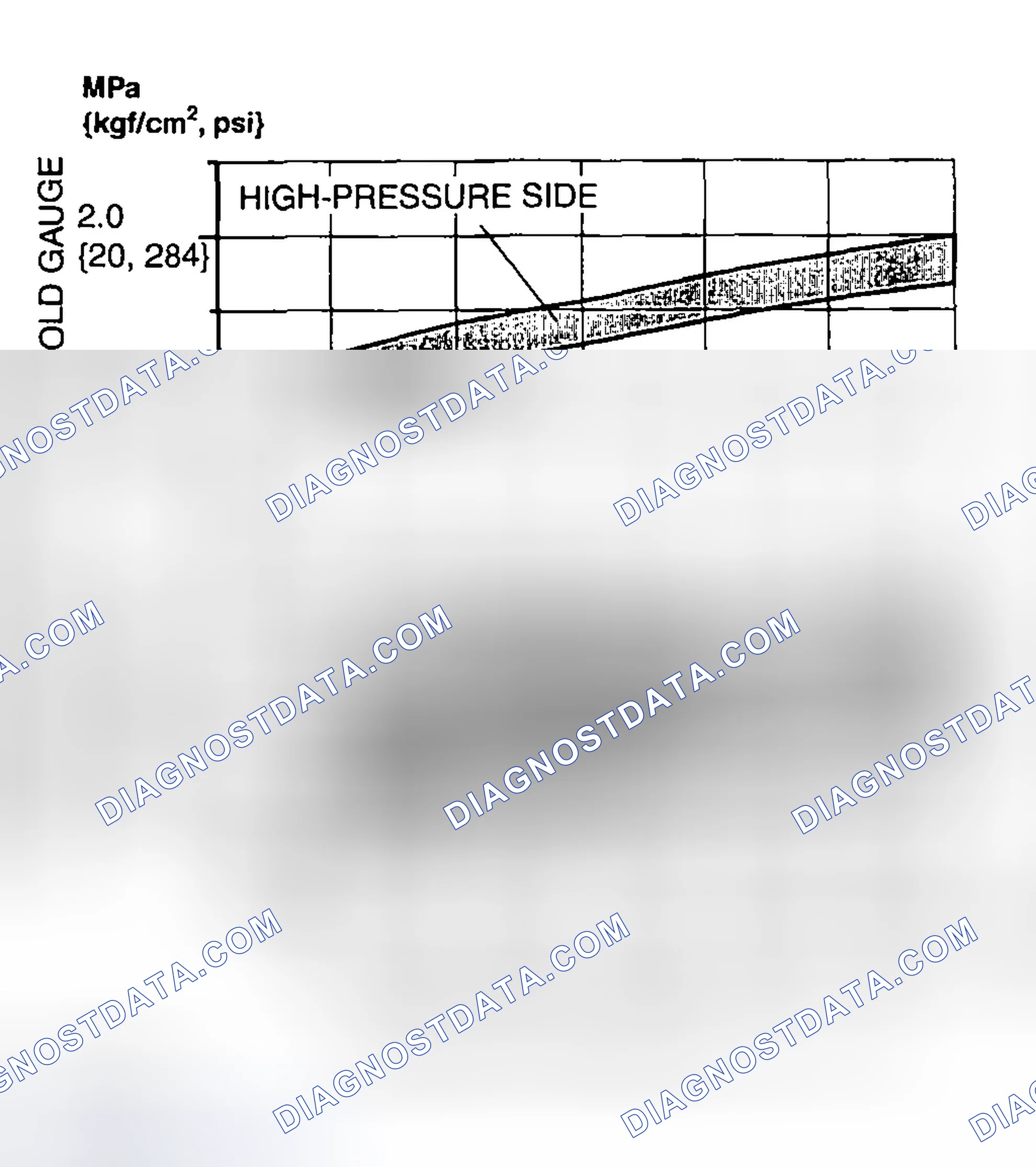 Scheme 114: REFRIGERANT PRESSURE CHECK