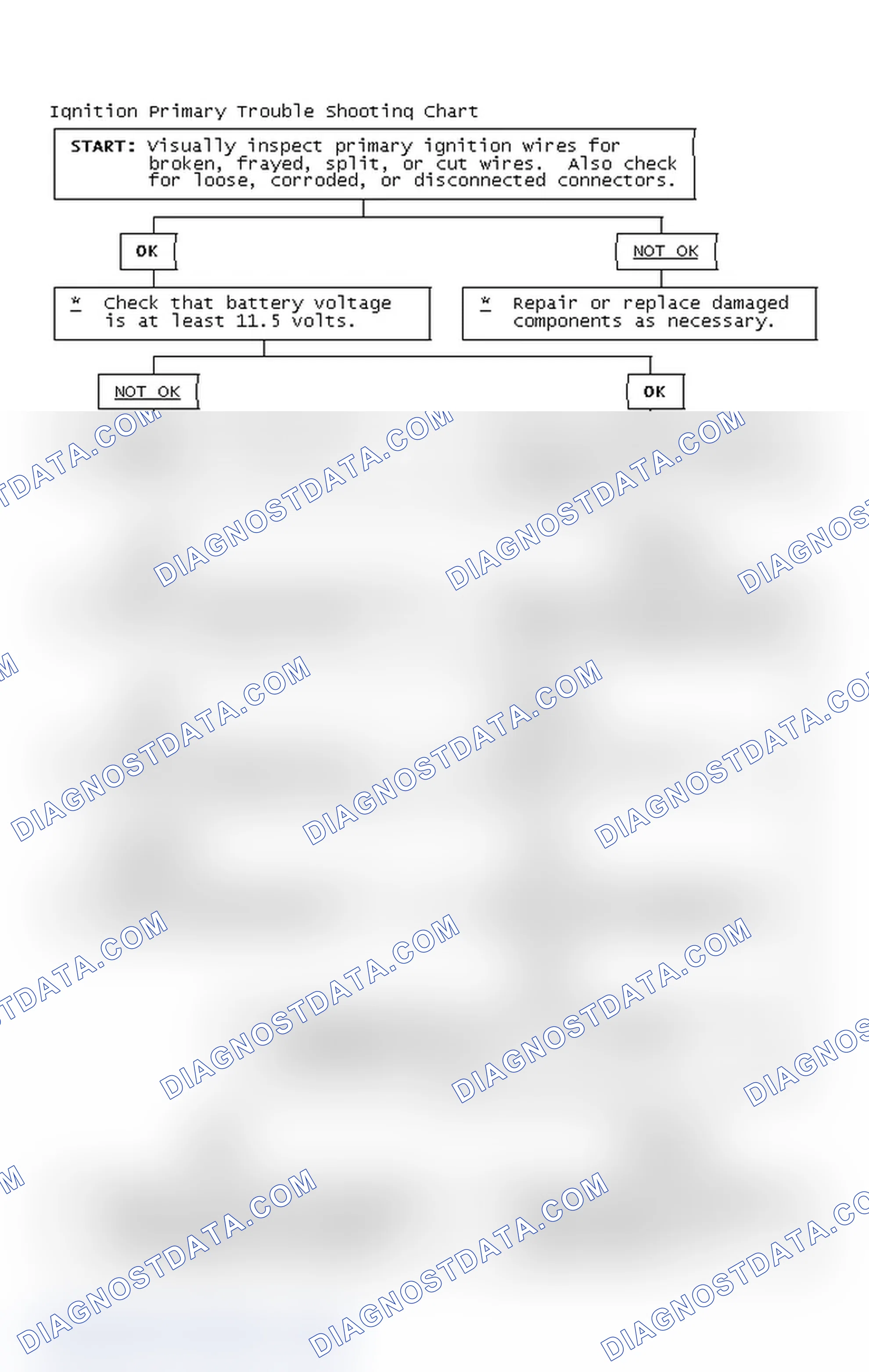 Scheme 4: Ignition Primary Trouble Shooting Chart