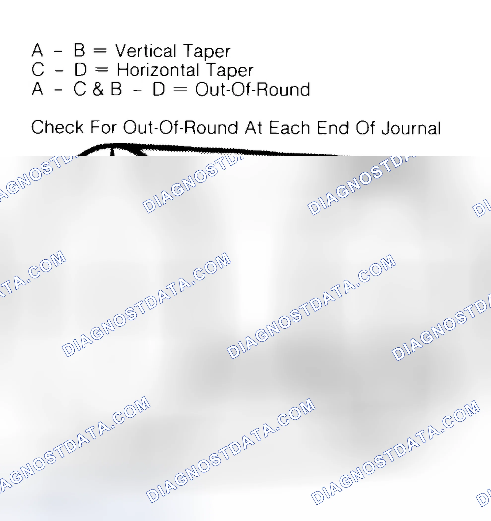 Scheme 5: Measuring Crankshaft Journals