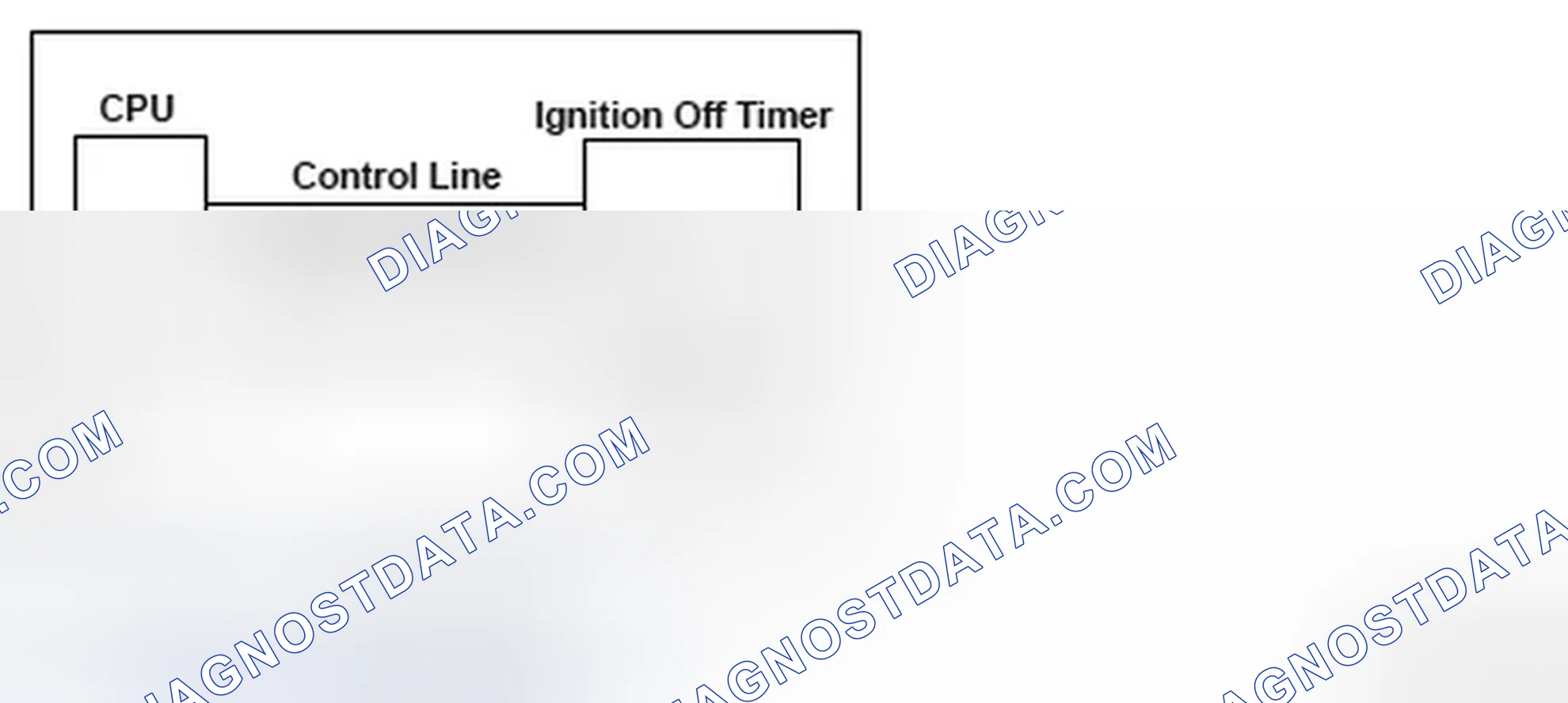 Scheme 238: Engine Control Module (ECM) Ignition Off Internal Timer Malfunction